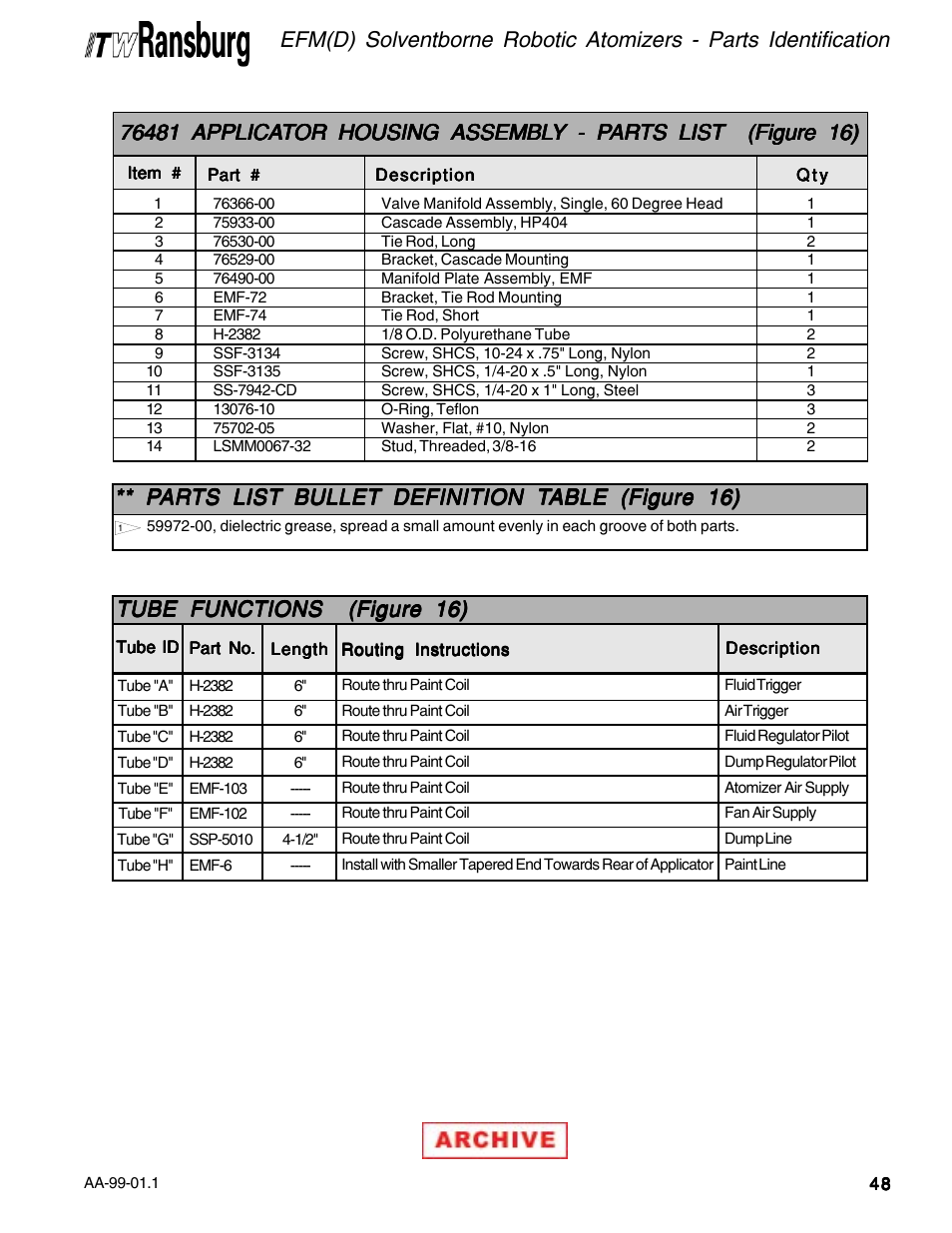 Tube functions (figure 16) | Ransburg EFM & EFMD Solvent Applicator 76480, 76482, 76485, 76488 User Manual | Page 53 / 78