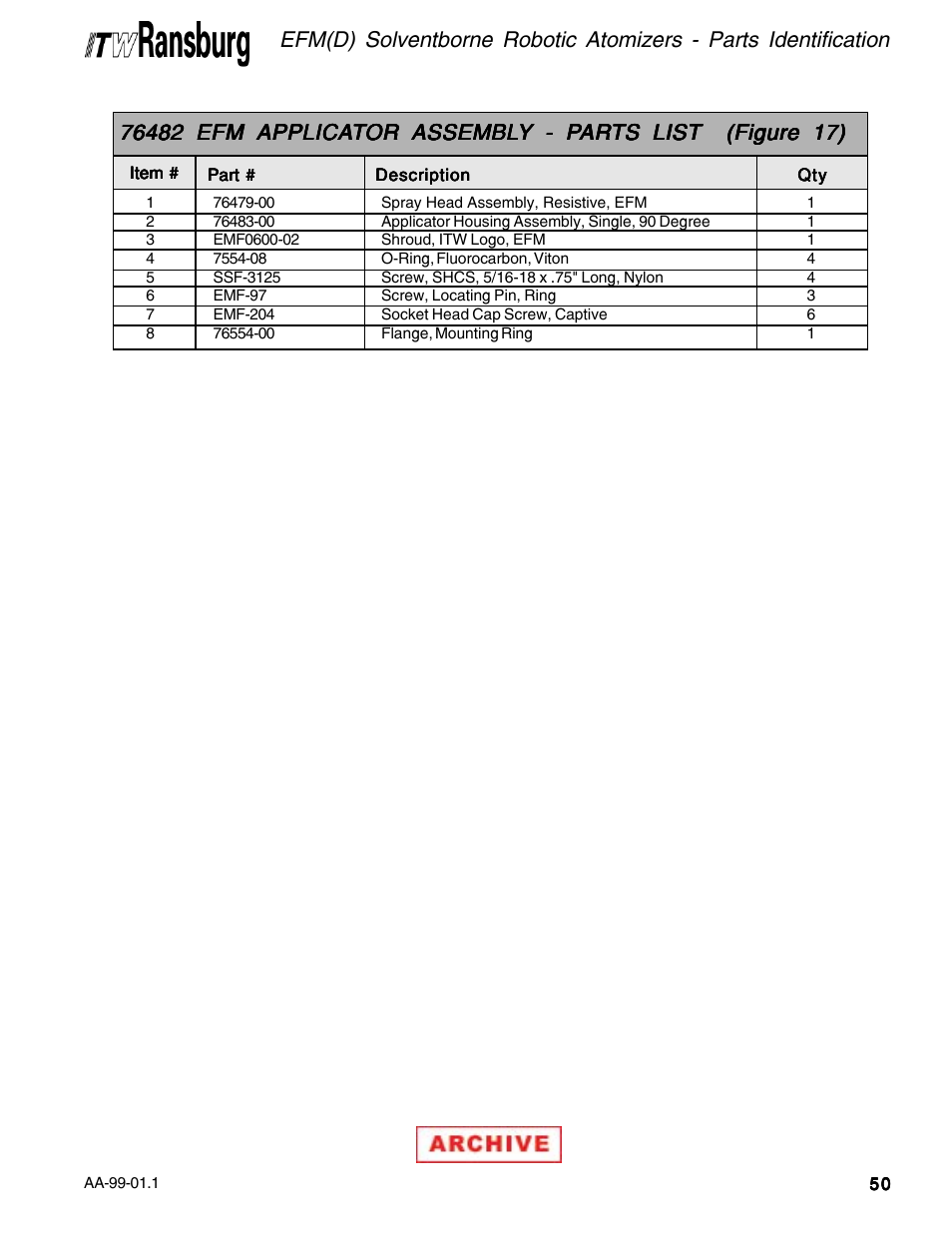 Ransburg EFM & EFMD Solvent Applicator 76480, 76482, 76485, 76488 User Manual | Page 55 / 78