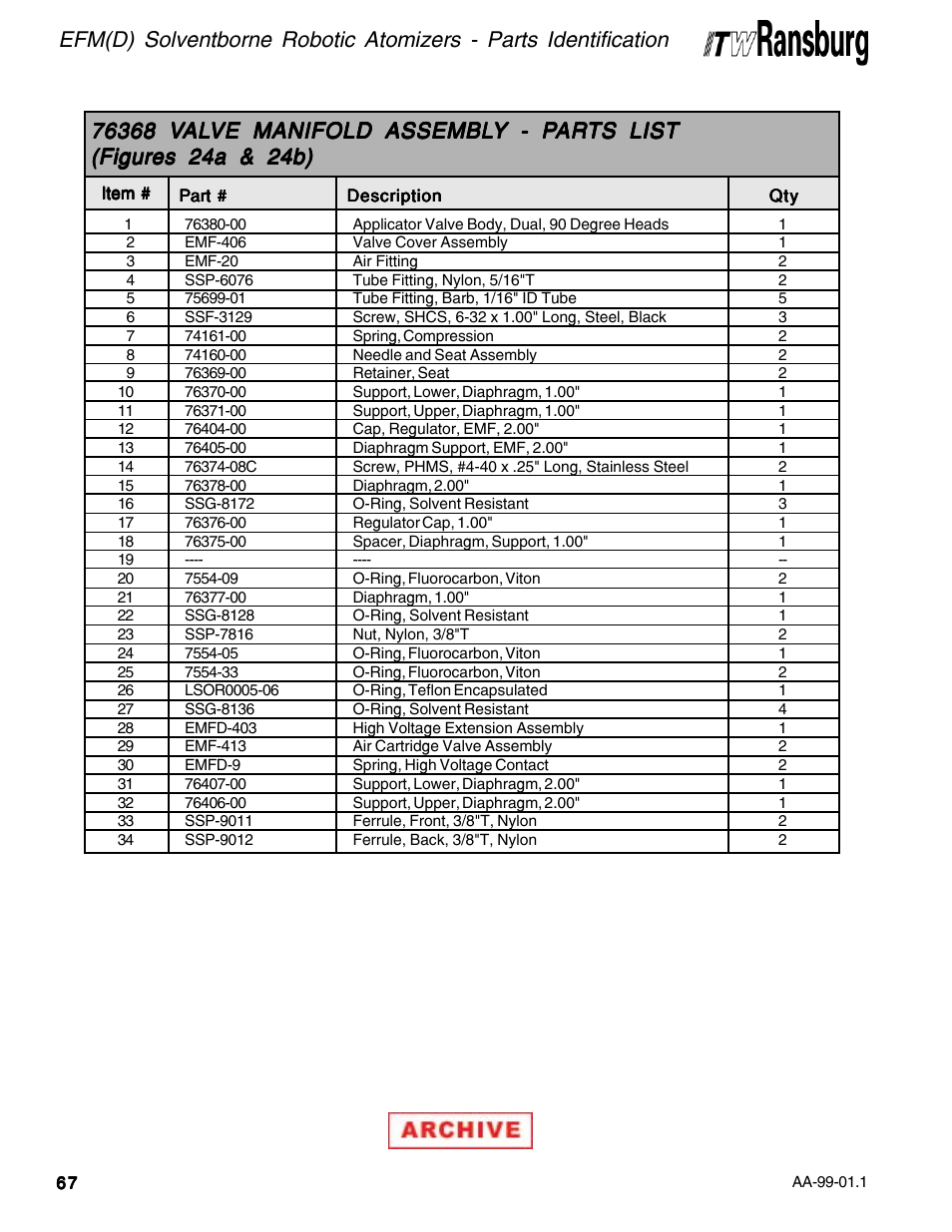 Ransburg EFM & EFMD Solvent Applicator 76480, 76482, 76485, 76488 User Manual | Page 72 / 78