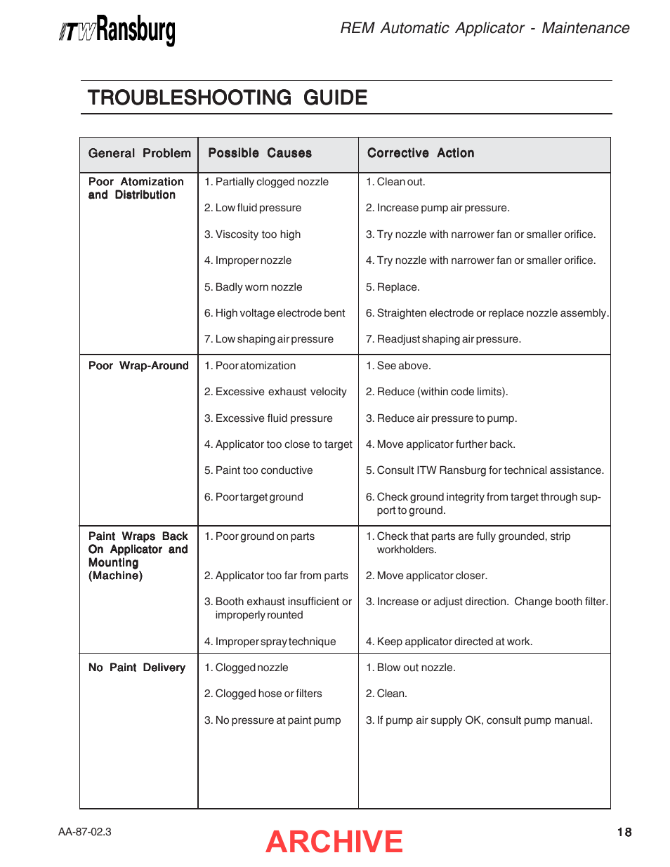 Troubleshooting guide, Archive, Rem automatic applicator - maintenance | Ransburg REM Automatic Applicator 73499 User Manual | Page 23 / 40