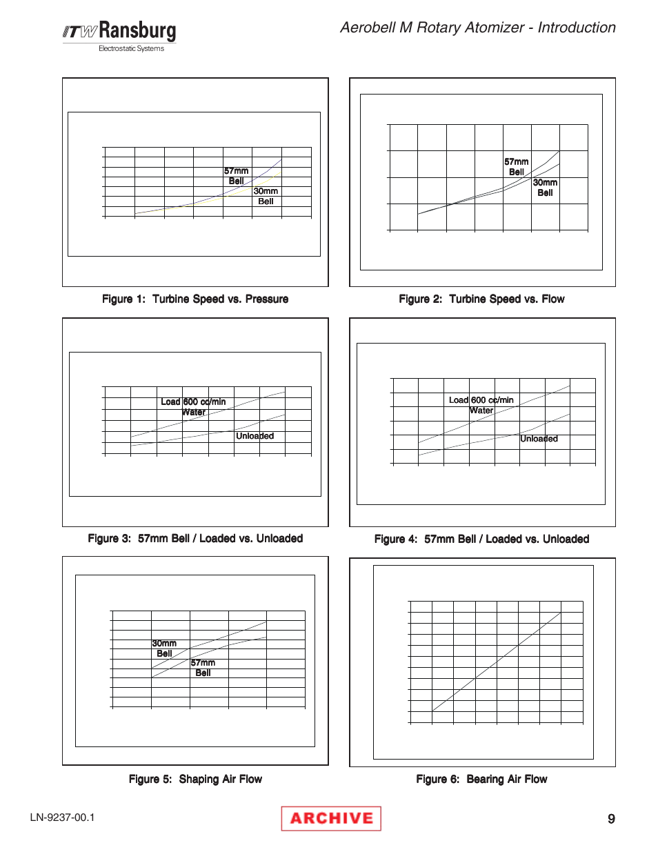 Aerobell m rotary atomizer - introduction | Ransburg Aerobell M Rotary Atomizer 78101 User Manual | Page 13 / 60