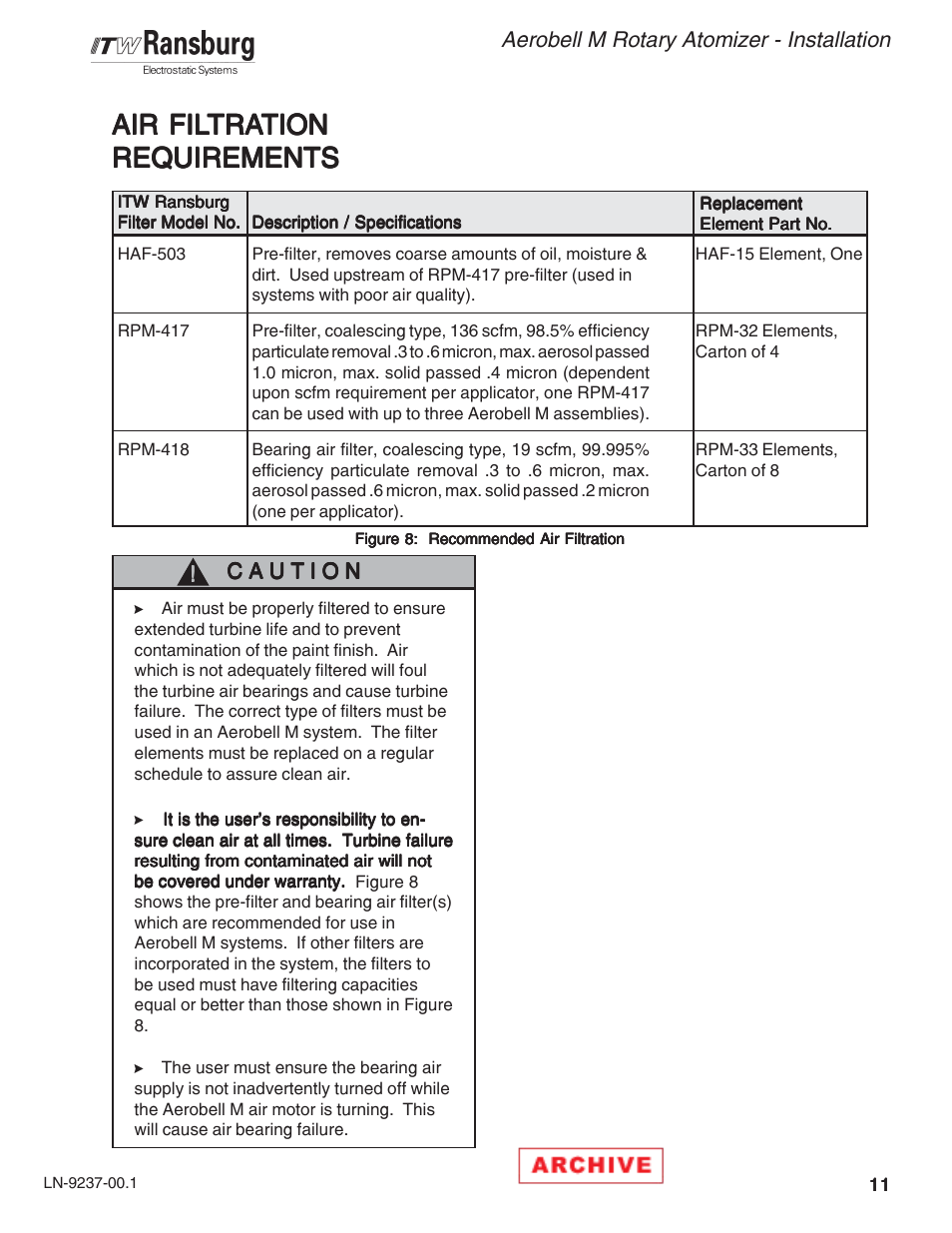 Air fil | Ransburg Aerobell M Rotary Atomizer 78101 User Manual | Page 15 / 60