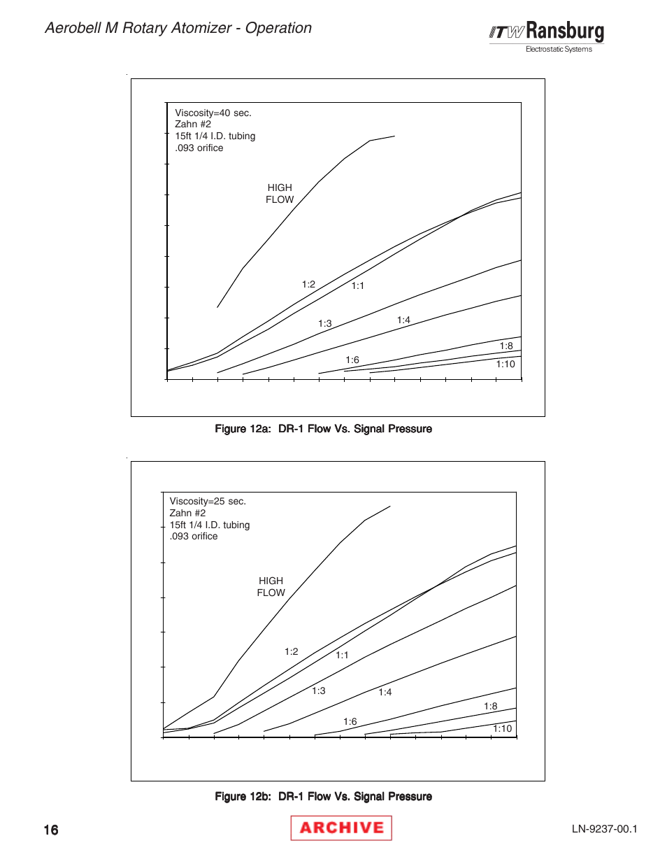 Aerobell m rotary atomizer - operation, Dr-1 flow vs. signal pressure | Ransburg Aerobell M Rotary Atomizer 78101 User Manual | Page 20 / 60