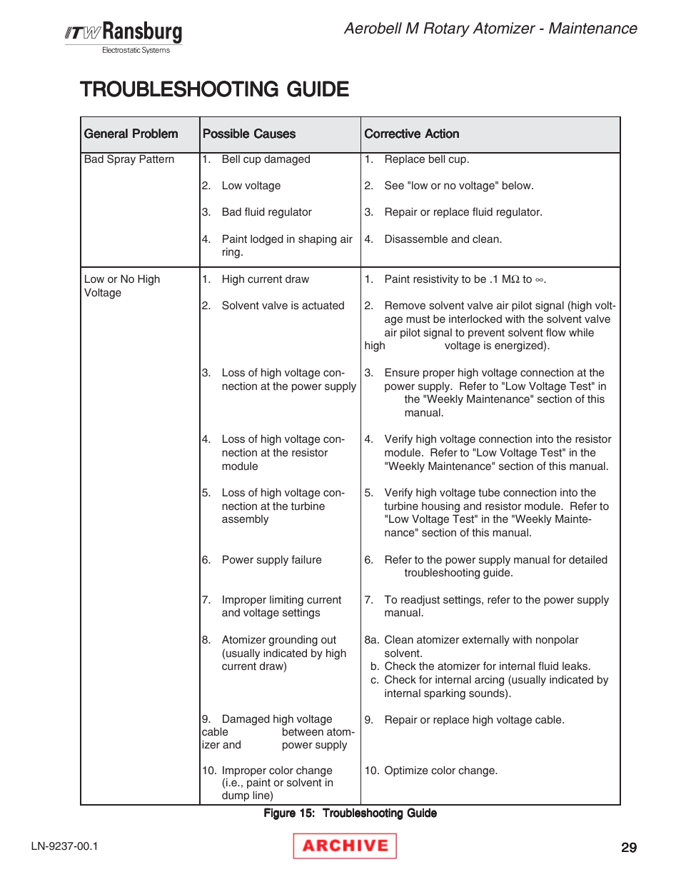 Troubleshooting guide, Aerobell m rotary atomizer - maintenance | Ransburg Aerobell M Rotary Atomizer 78101 User Manual | Page 33 / 60