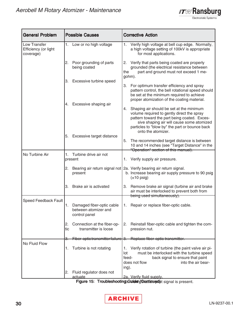 Aerobell m rotary atomizer - maintenance | Ransburg Aerobell M Rotary Atomizer 78101 User Manual | Page 34 / 60