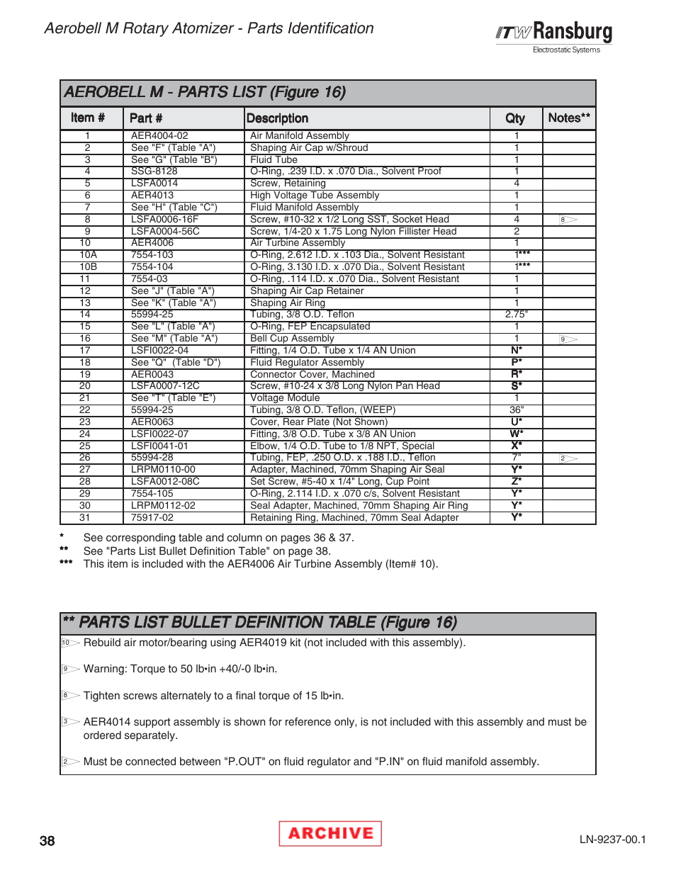 Aerobell m rotary atomizer - parts identification, Aerobell | Ransburg Aerobell M Rotary Atomizer 78101 User Manual | Page 42 / 60