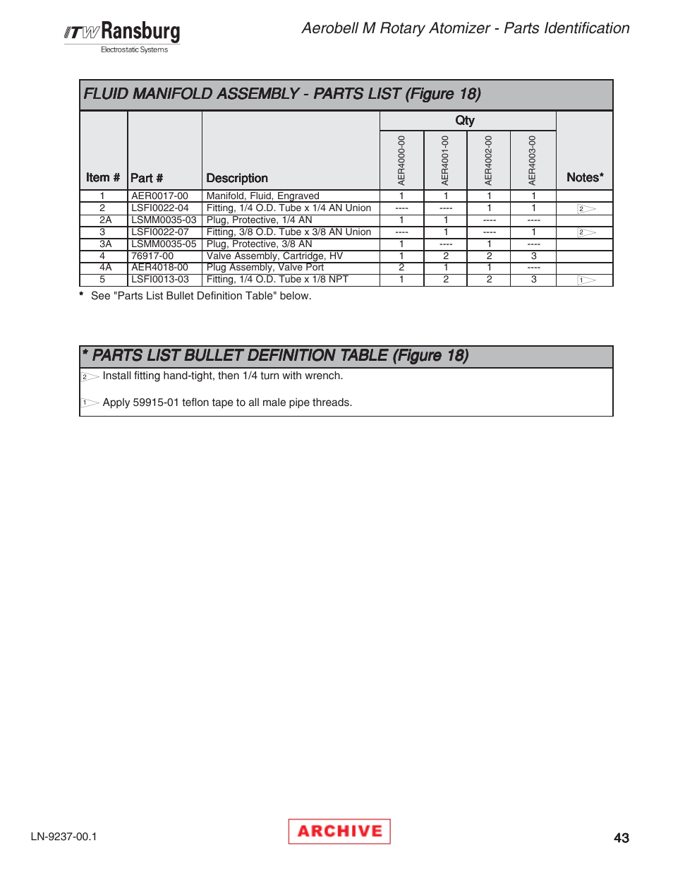 Aerobell m rotary atomizer - parts identification, Fluid manifold assembl | Ransburg Aerobell M Rotary Atomizer 78101 User Manual | Page 47 / 60