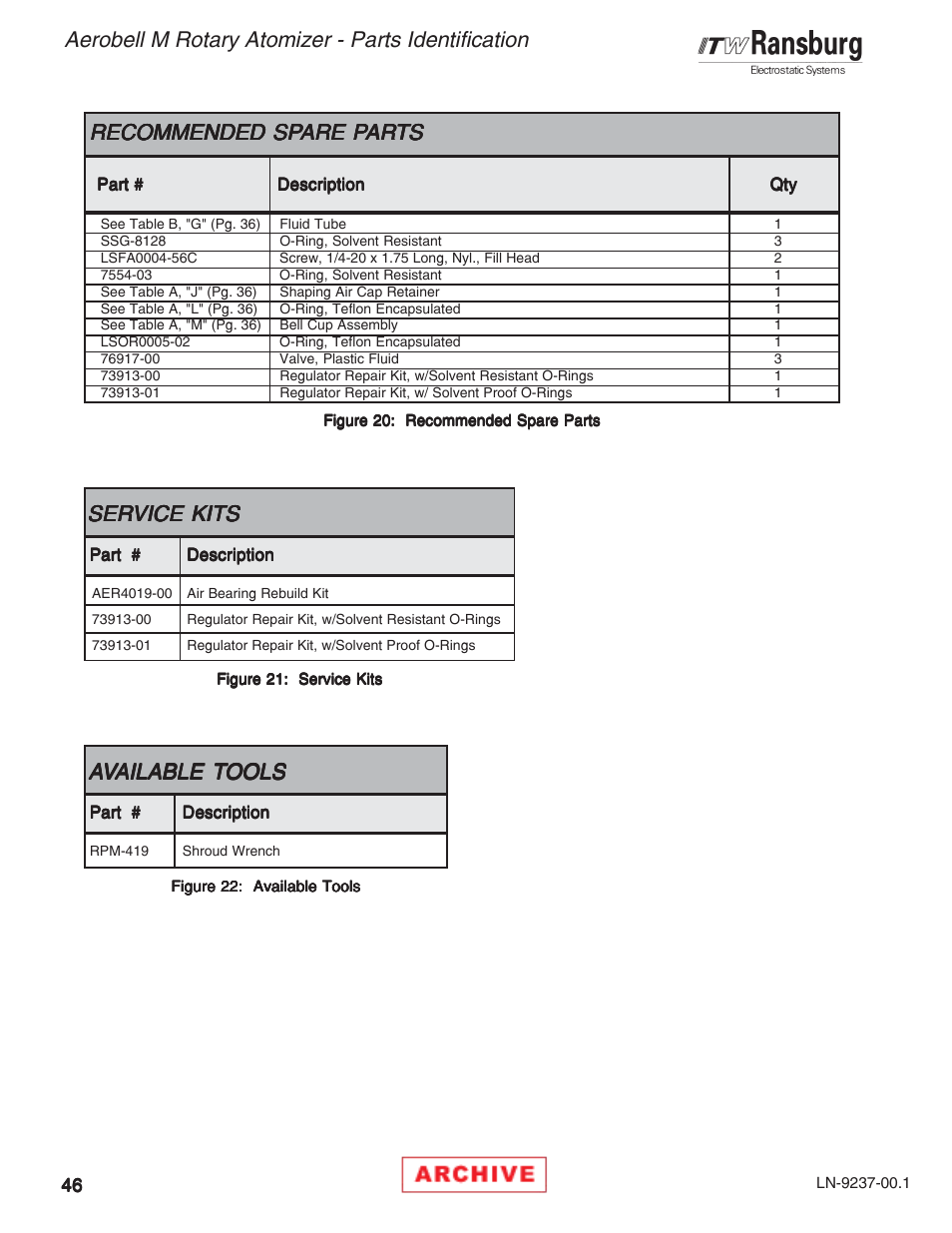 Aerobell m rotary atomizer - parts identification, Recommended sp | Ransburg Aerobell M Rotary Atomizer 78101 User Manual | Page 50 / 60