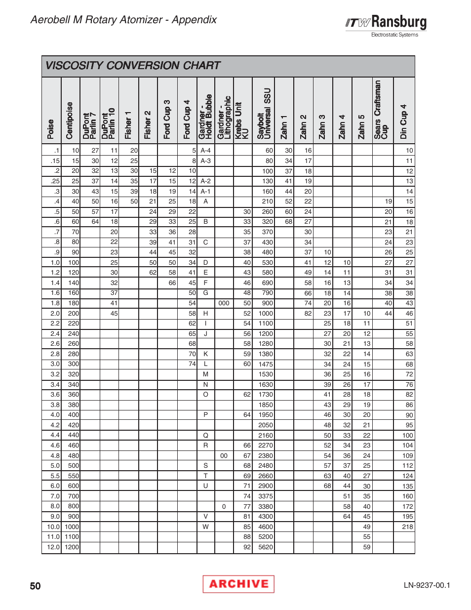 Aerobell m rotary atomizer - appendix, Viscosity | Ransburg Aerobell M Rotary Atomizer 78101 User Manual | Page 54 / 60