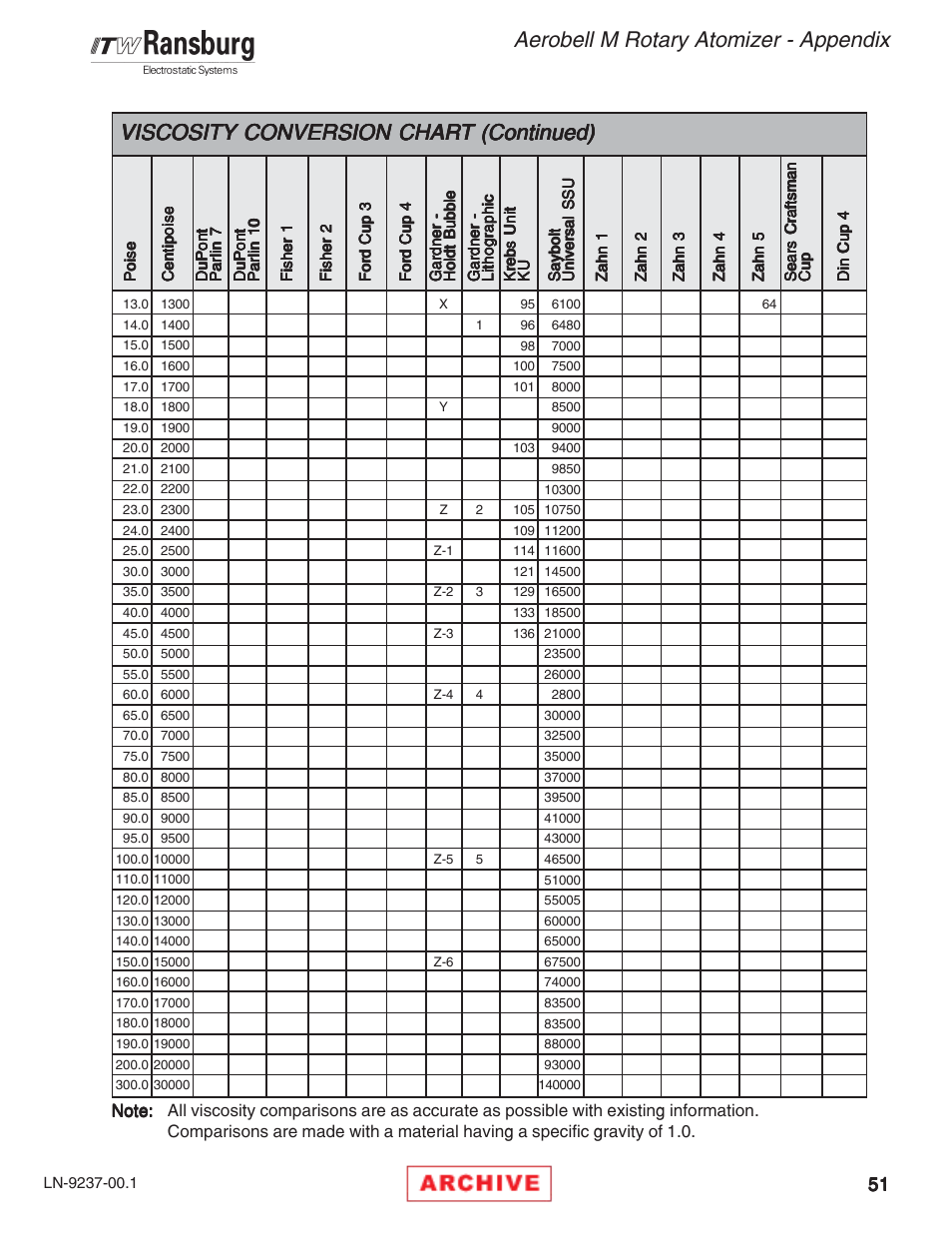 Aerobell m rotary atomizer - appendix, Viscosity | Ransburg Aerobell M Rotary Atomizer 78101 User Manual | Page 55 / 60