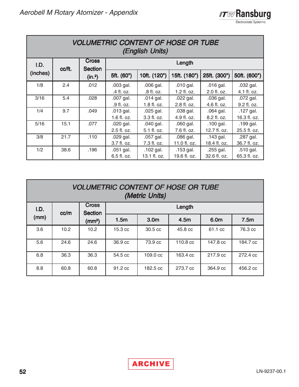 Aerobell m rotary atomizer - appendix, Volumetric content of hose or tube | Ransburg Aerobell M Rotary Atomizer 78101 User Manual | Page 56 / 60