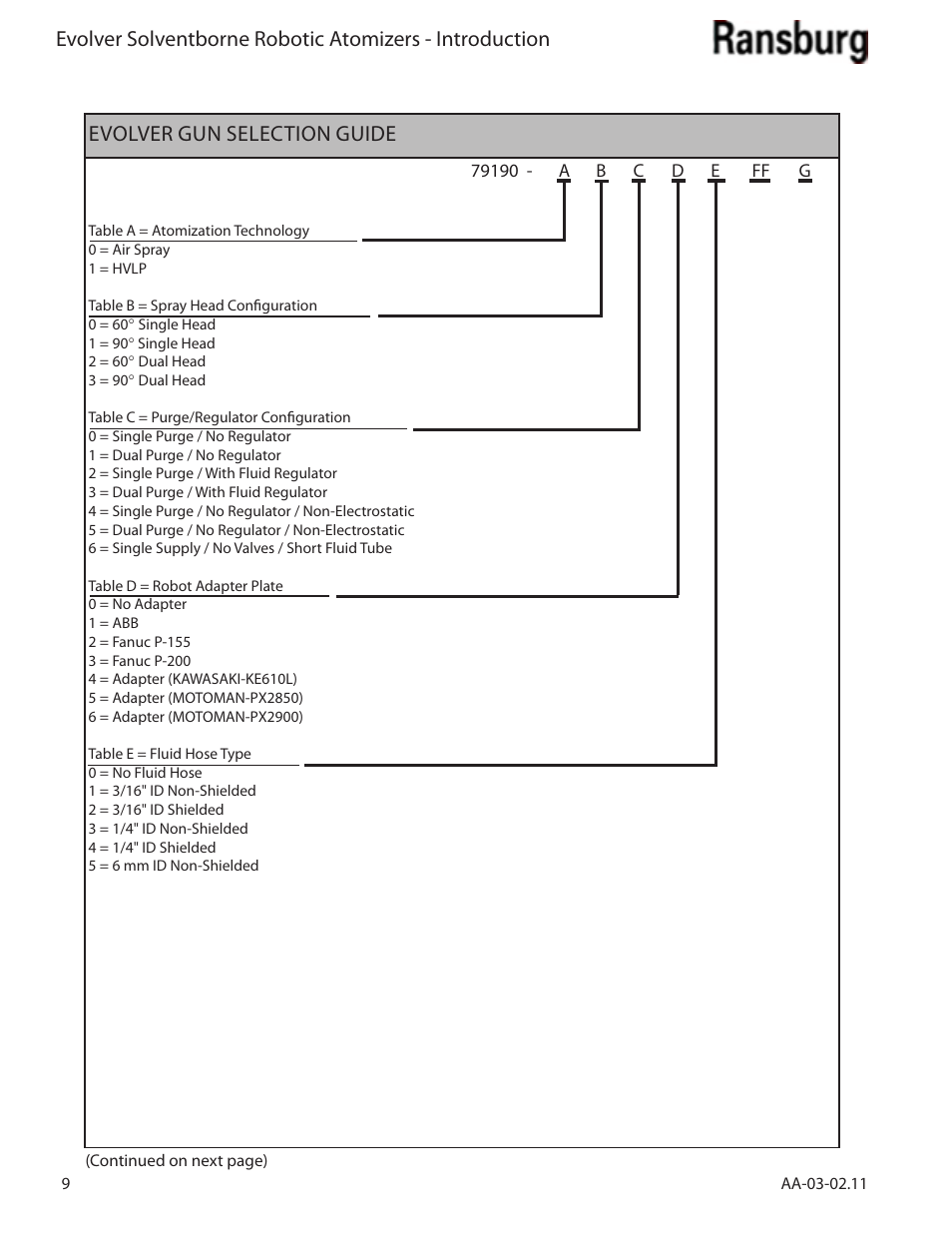 Ransburg Evolver Solvent Applicator 79190-XXXXXXXX User Manual | Page 14 / 86