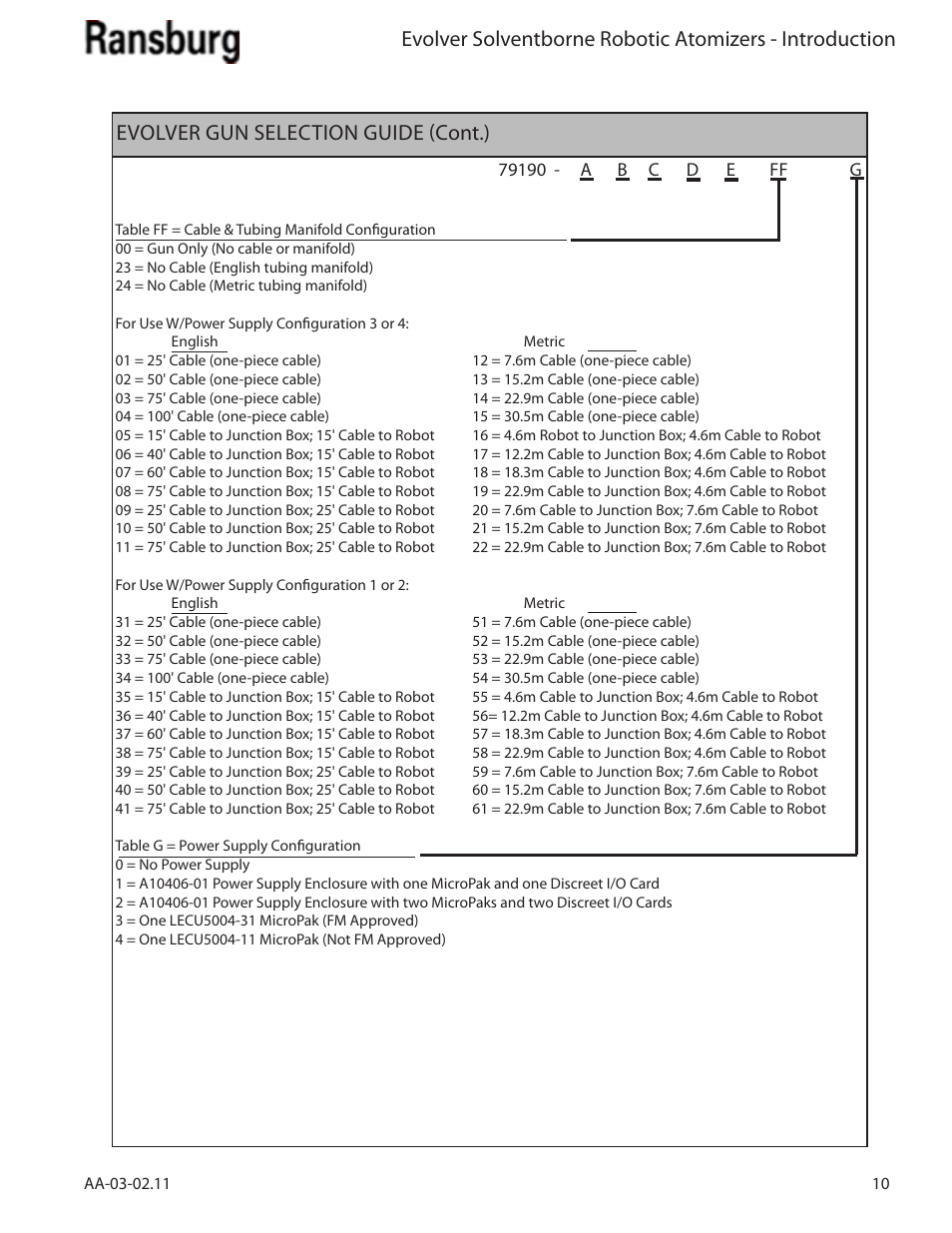 Evolver gun selection guide (cont.) | Ransburg Evolver Solvent Applicator 79190-XXXXXXXX User Manual | Page 15 / 86