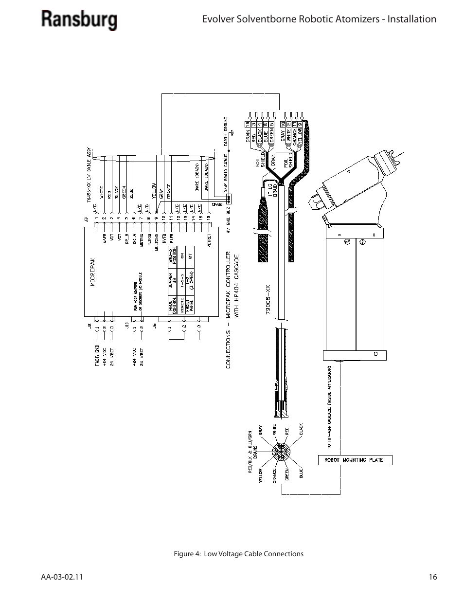 Ransburg Evolver Solvent Applicator 79190-XXXXXXXX User Manual | Page 21 / 86