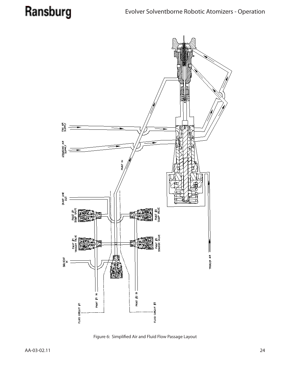 Evolver solventborne robotic atomizers - operation | Ransburg Evolver Solvent Applicator 79190-XXXXXXXX User Manual | Page 29 / 86