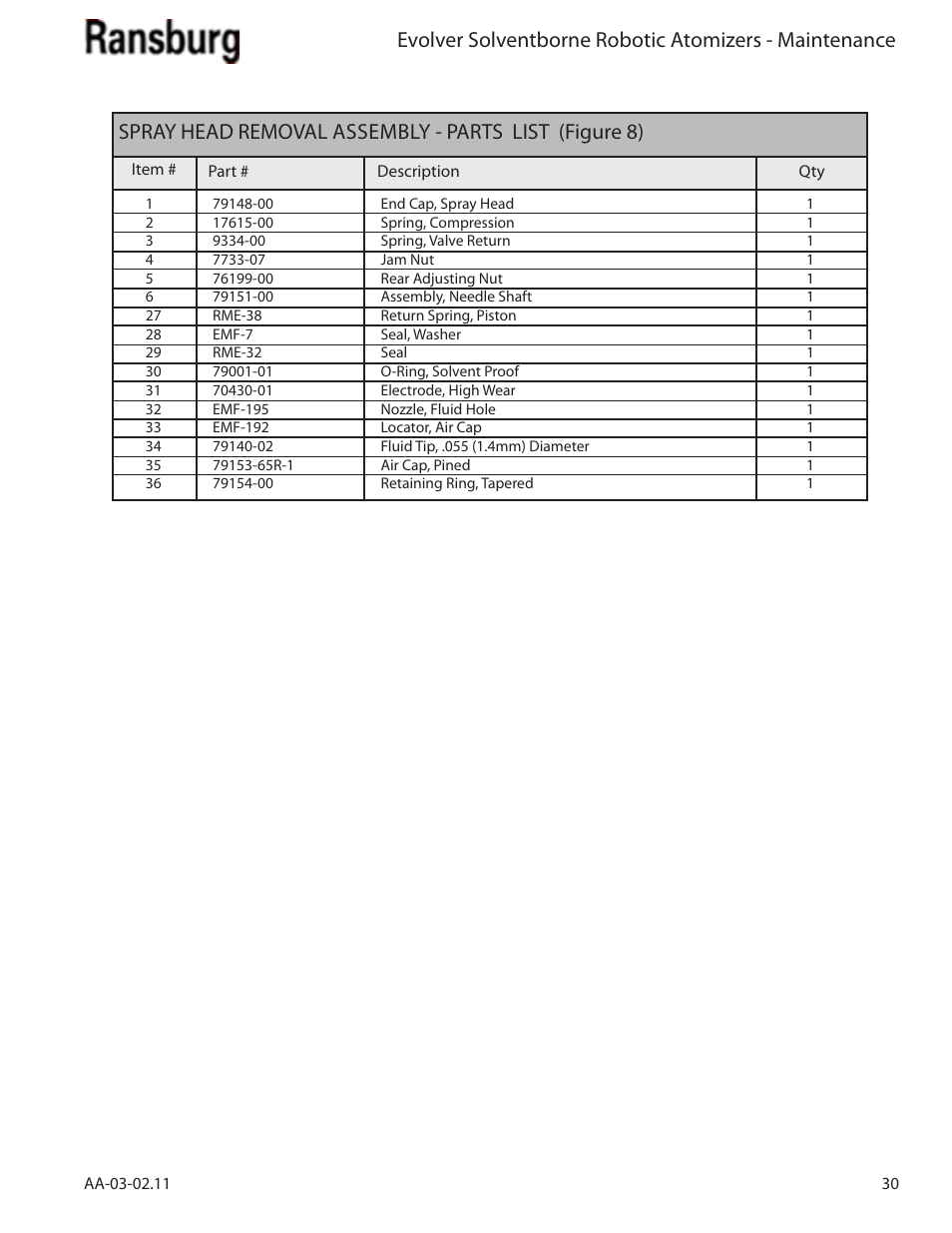 Ransburg Evolver Solvent Applicator 79190-XXXXXXXX User Manual | Page 35 / 86
