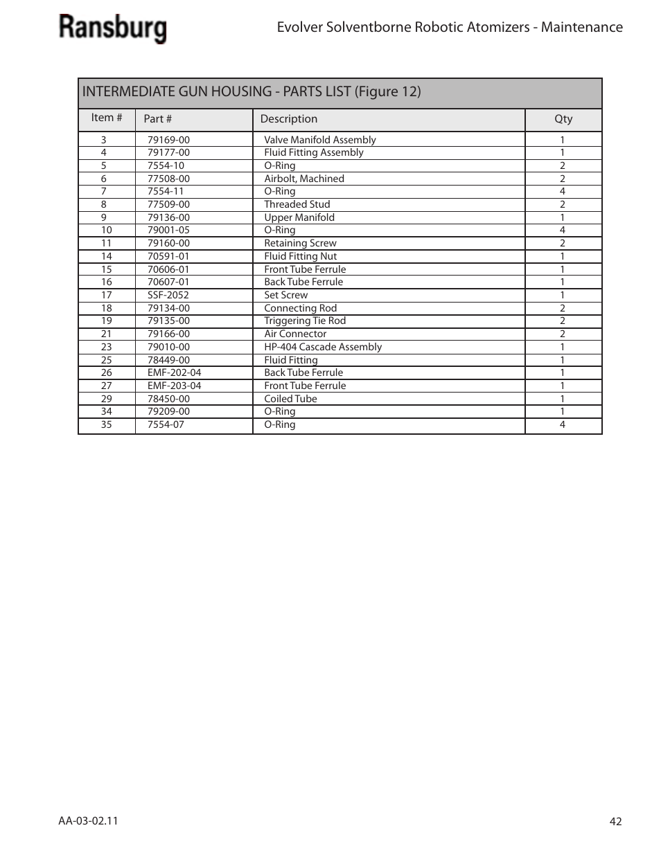 Intermediate gun housing - parts list (figure 12) | Ransburg Evolver Solvent Applicator 79190-XXXXXXXX User Manual | Page 47 / 86