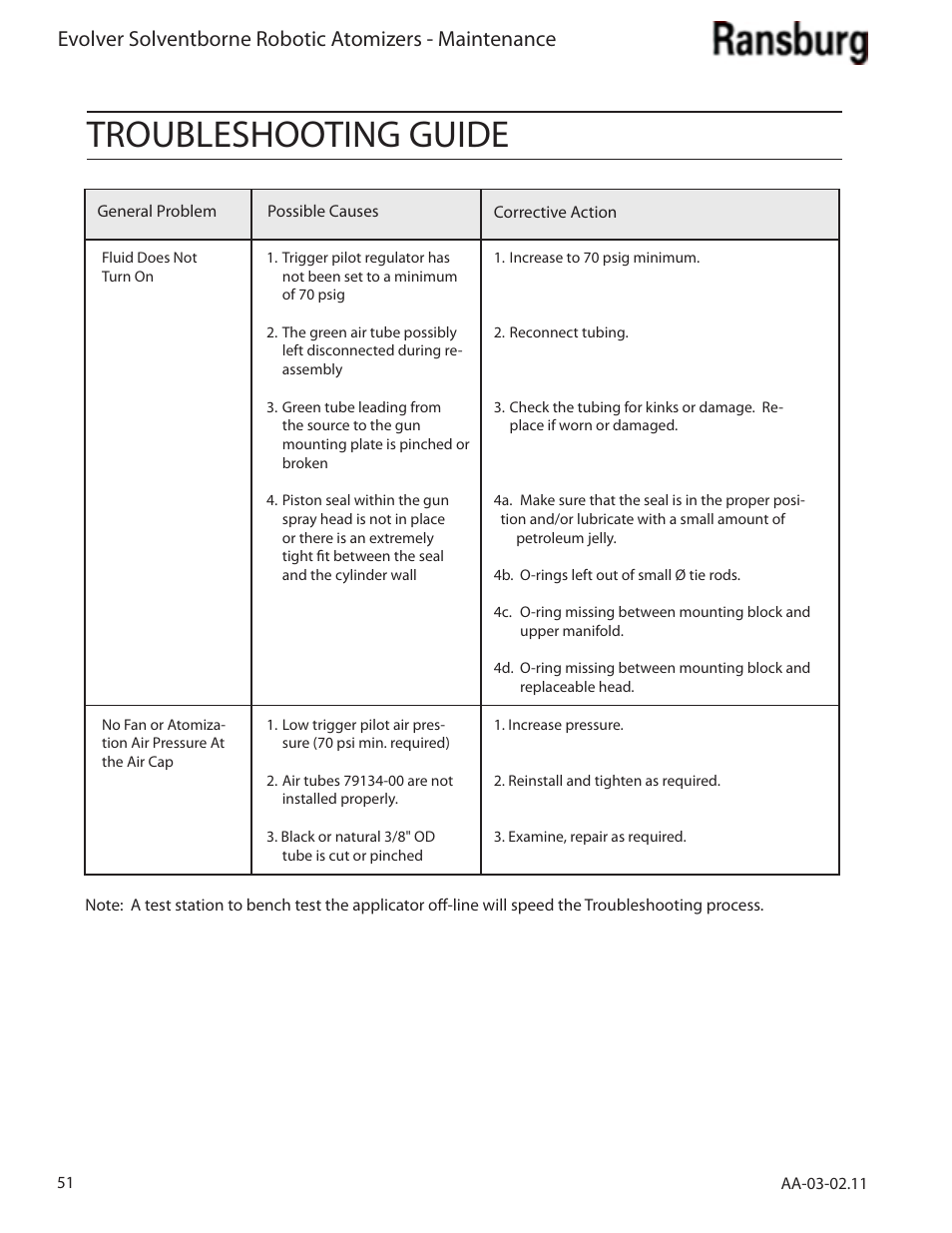 Troubleshooting guide | Ransburg Evolver Solvent Applicator 79190-XXXXXXXX User Manual | Page 56 / 86
