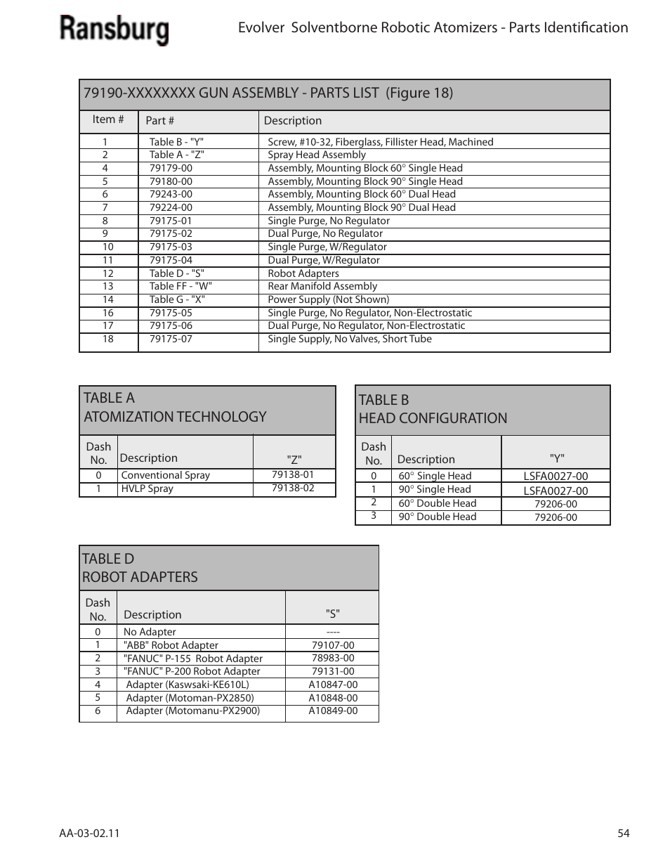 Table b head configuration, Table d robot adapters | Ransburg Evolver Solvent Applicator 79190-XXXXXXXX User Manual | Page 59 / 86