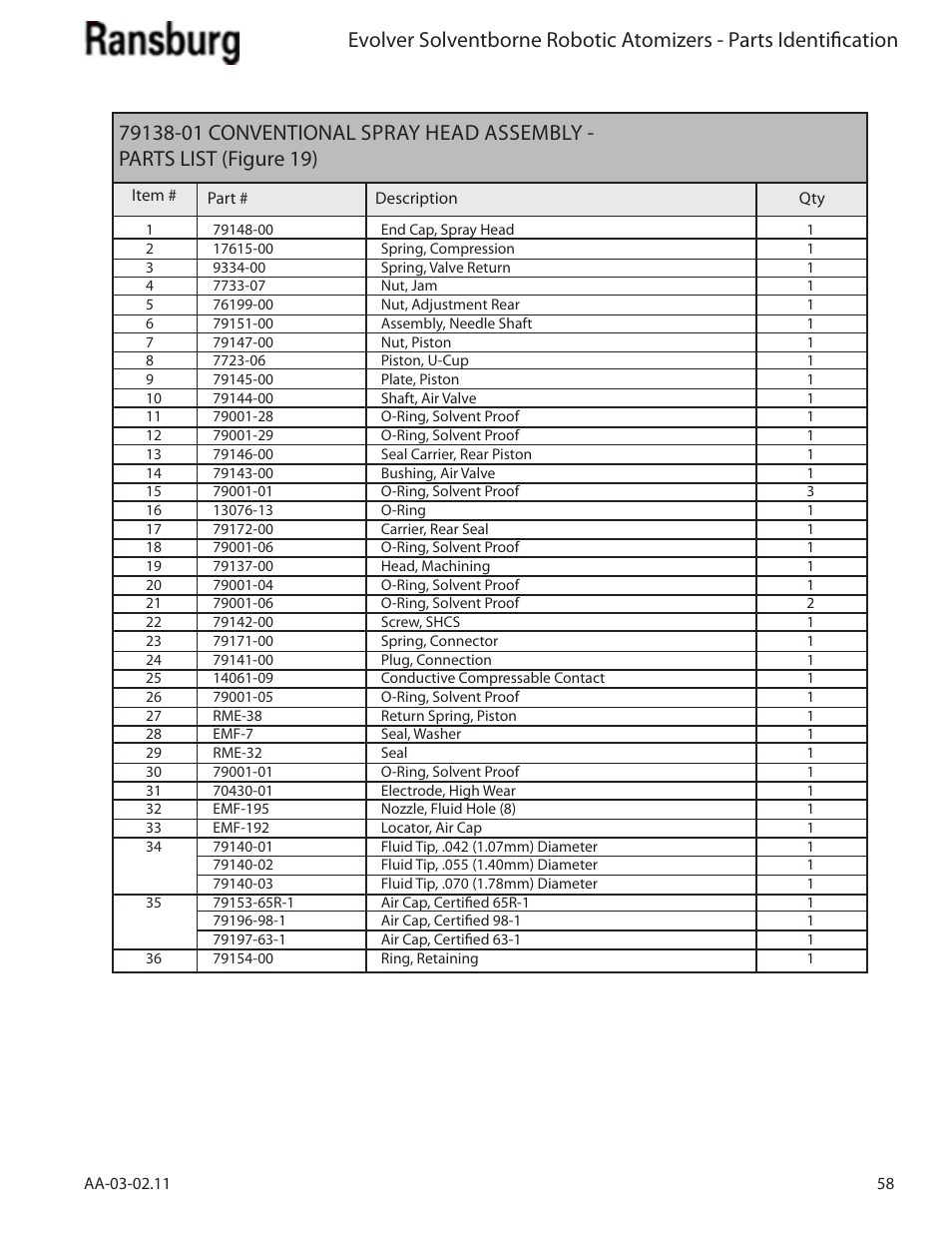 Ransburg Evolver Solvent Applicator 79190-XXXXXXXX User Manual | Page 63 / 86