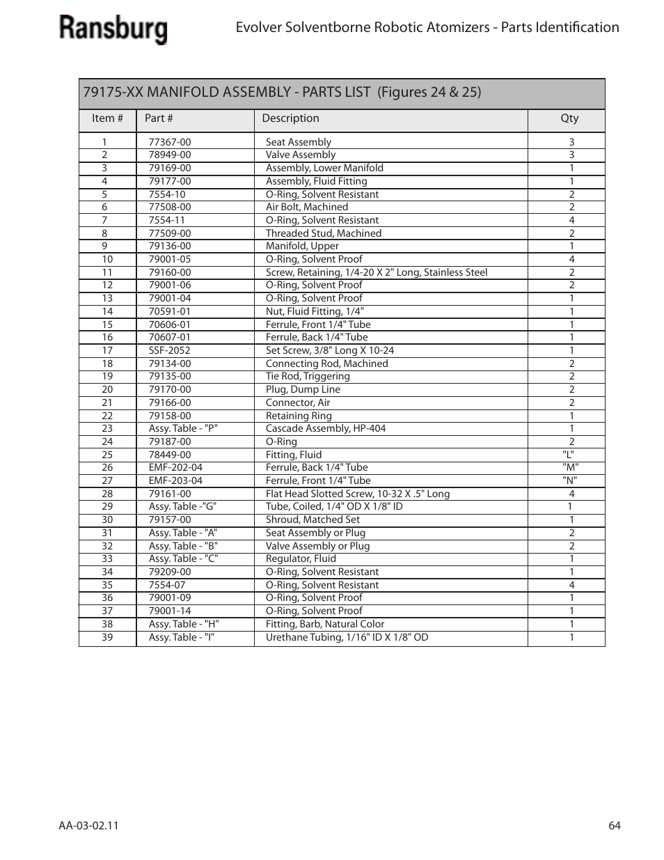Ransburg Evolver Solvent Applicator 79190-XXXXXXXX User Manual | Page 69 / 86