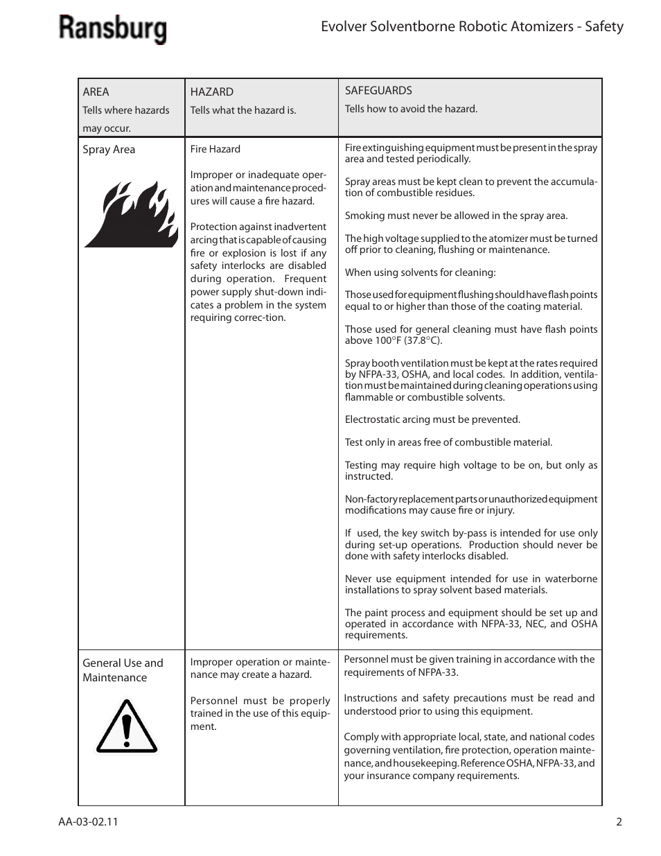 Evolver solventborne robotic atomizers - safety | Ransburg Evolver Solvent Applicator 79190-XXXXXXXX User Manual | Page 7 / 86