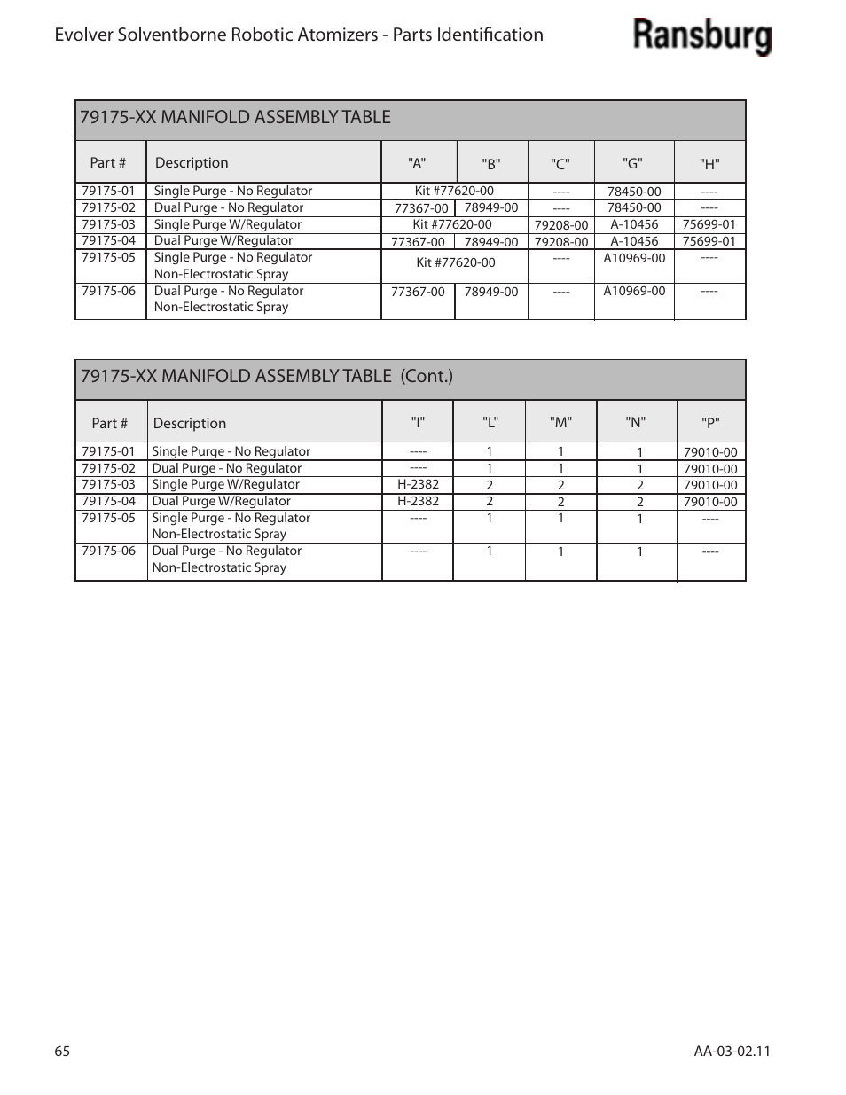Ransburg Evolver Solvent Applicator 79190-XXXXXXXX User Manual | Page 70 / 86