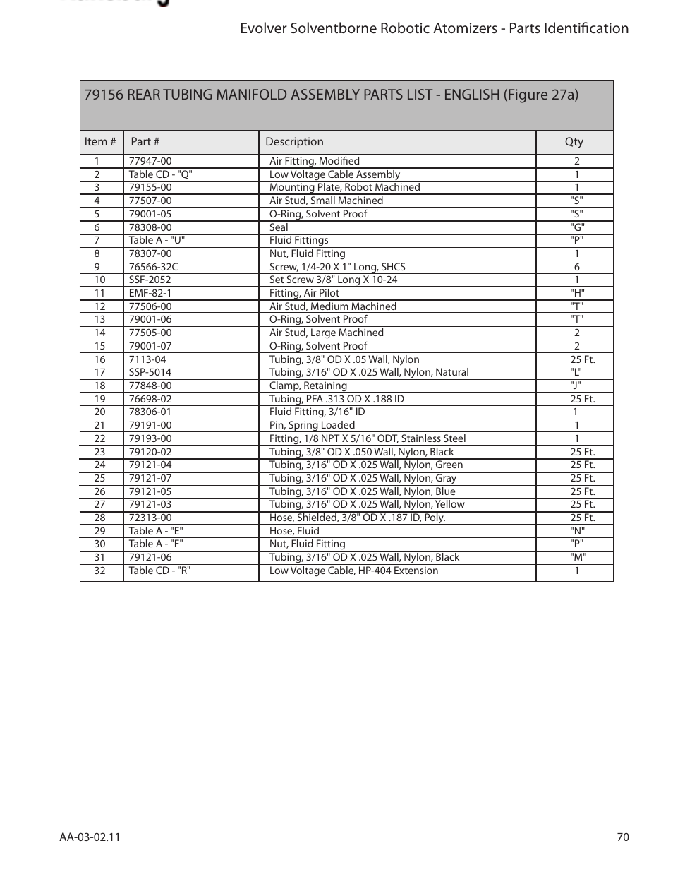 Ransburg Evolver Solvent Applicator 79190-XXXXXXXX User Manual | Page 75 / 86