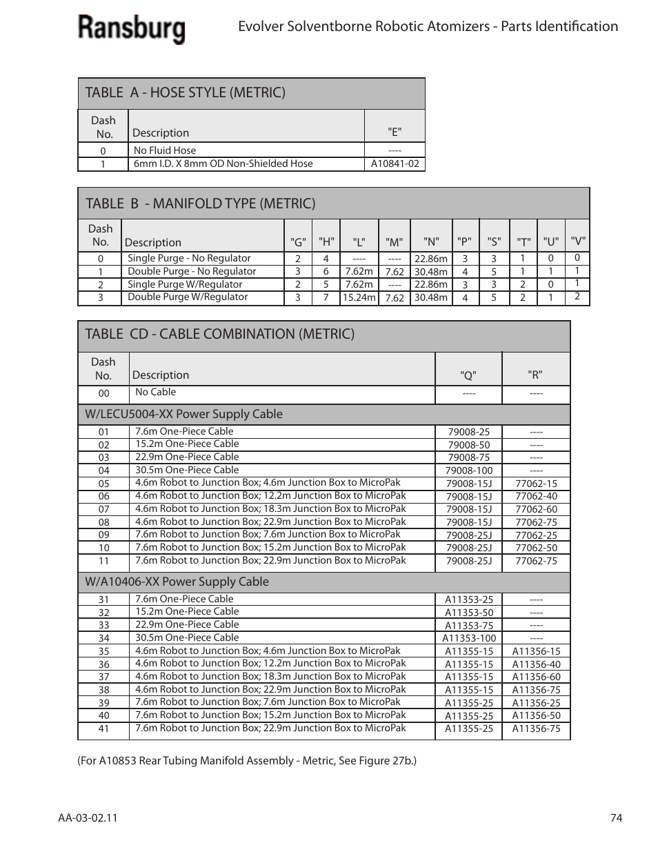 Table a - hose style (metric), Table b - manifold type (metric), Table cd - cable combination (metric) | Ransburg Evolver Solvent Applicator 79190-XXXXXXXX User Manual | Page 79 / 86