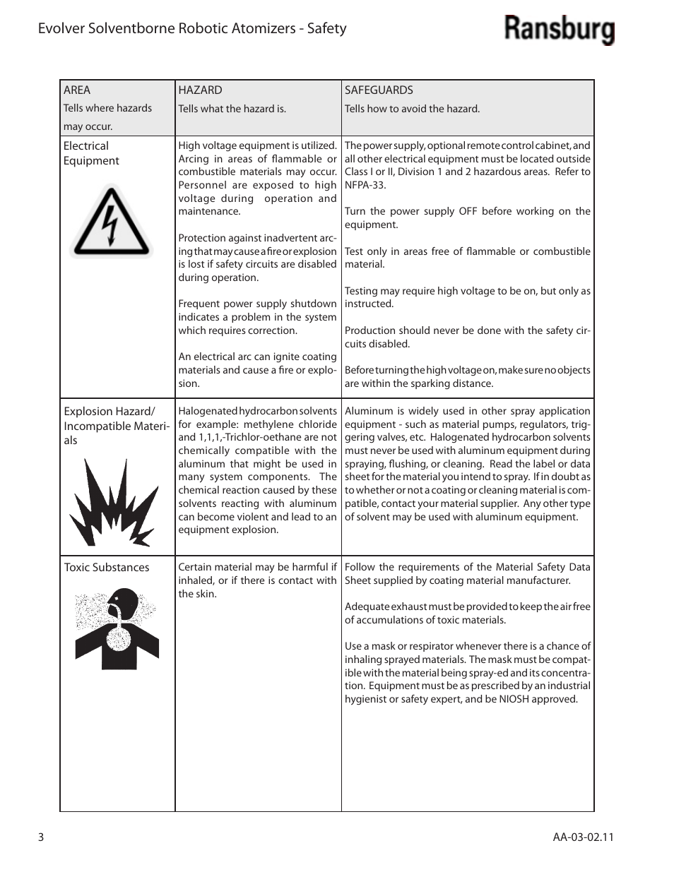 Evolver solventborne robotic atomizers - safety | Ransburg Evolver Solvent Applicator 79190-XXXXXXXX User Manual | Page 8 / 86