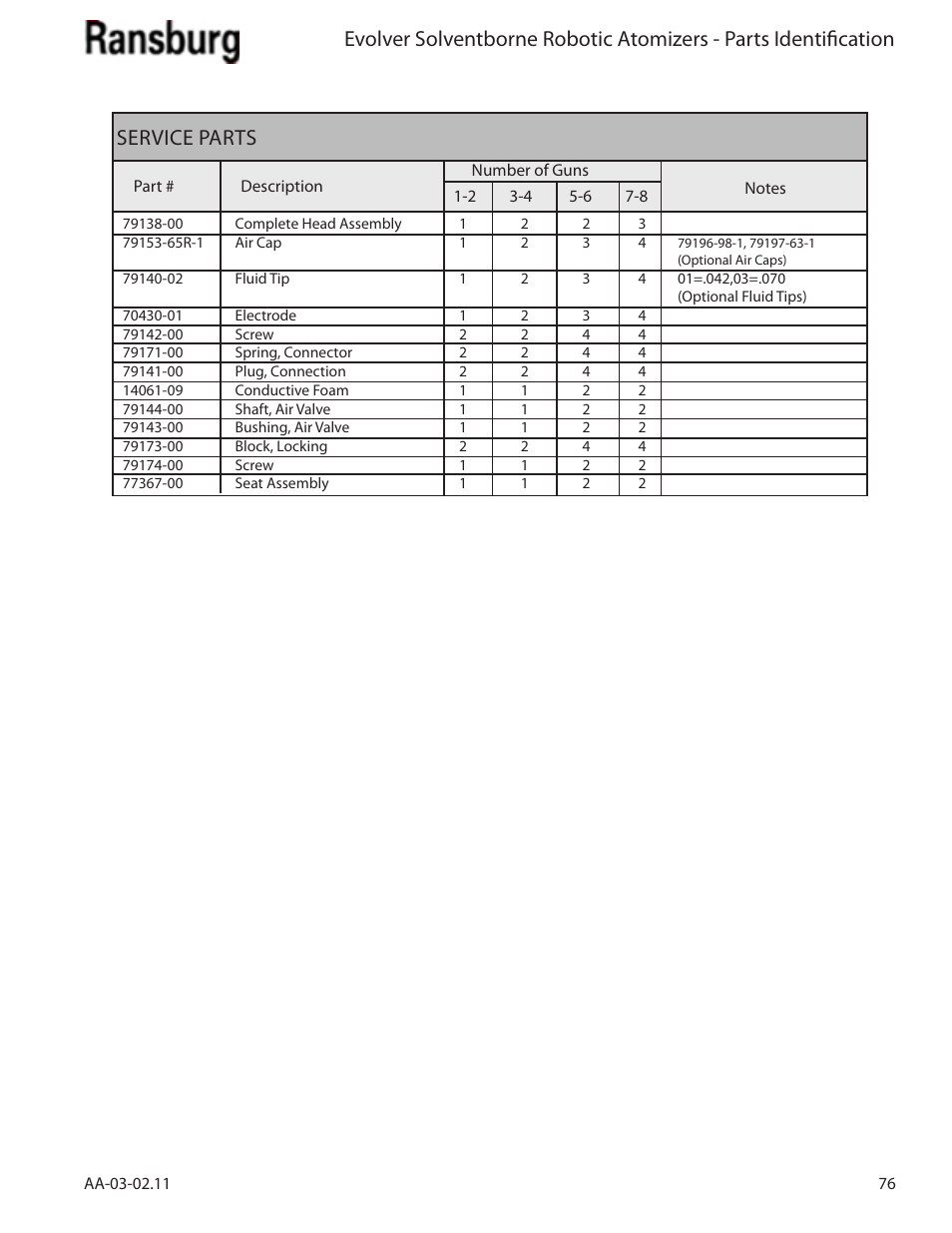 Service parts | Ransburg Evolver Solvent Applicator 79190-XXXXXXXX User Manual | Page 81 / 86