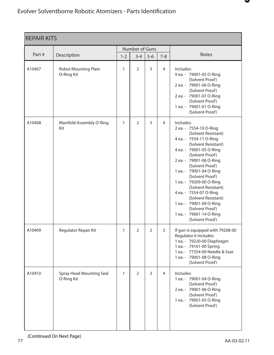 Repair kits | Ransburg Evolver Solvent Applicator 79190-XXXXXXXX User Manual | Page 82 / 86