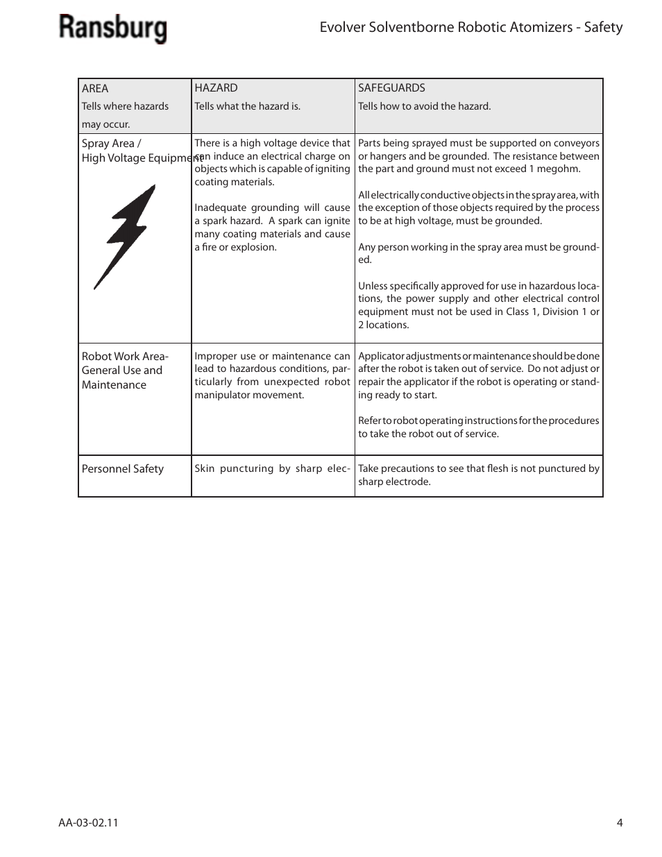 Evolver solventborne robotic atomizers - safety | Ransburg Evolver Solvent Applicator 79190-XXXXXXXX User Manual | Page 9 / 86