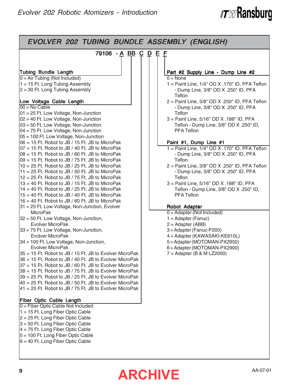 Archive | Ransburg Evolver 202 Solvent A11918-XXX User Manual | Page 14 / 96