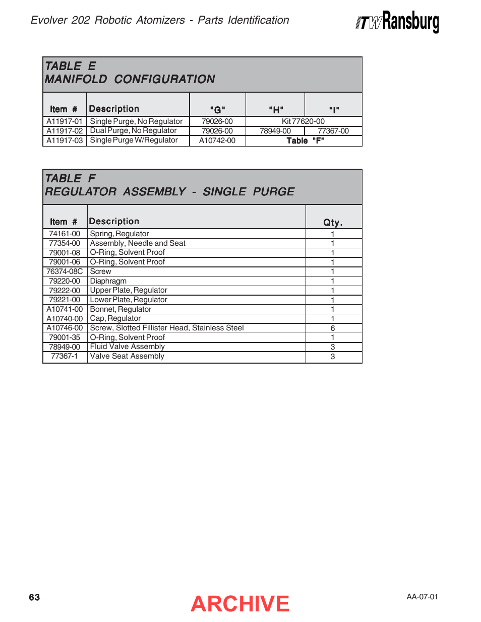 Archive | Ransburg Evolver 202 Solvent A11918-XXX User Manual | Page 68 / 96