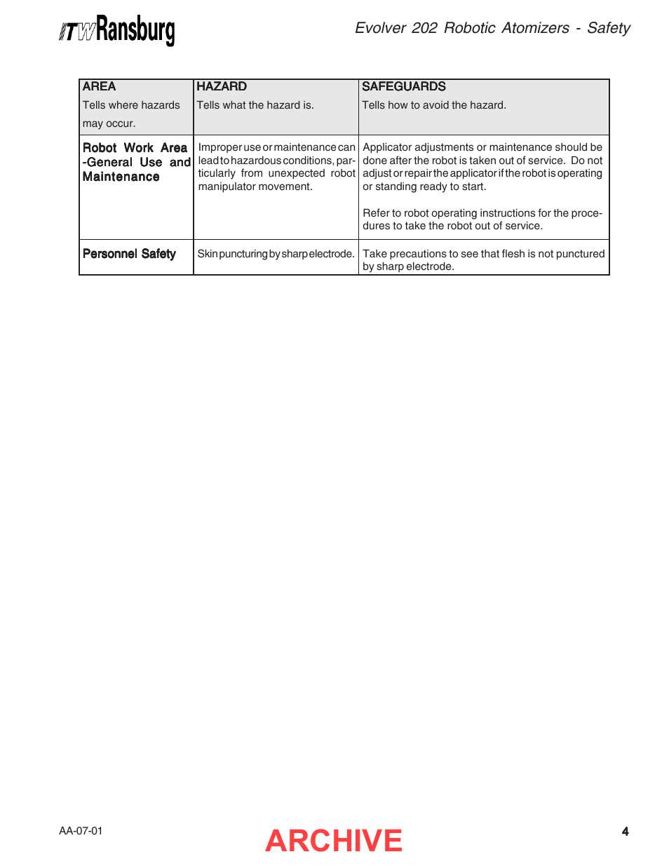 Archive, Evolver 202 robotic atomizers - safety | Ransburg Evolver 202 Solvent A11918-XXX User Manual | Page 9 / 96