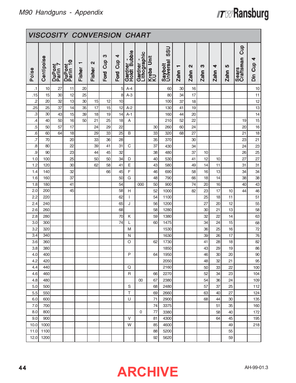 Archive, M90 handguns - appendix, Viscosity conversion chart | Ransburg M90 Handguns 77073, 77132 User Manual | Page 48 / 52