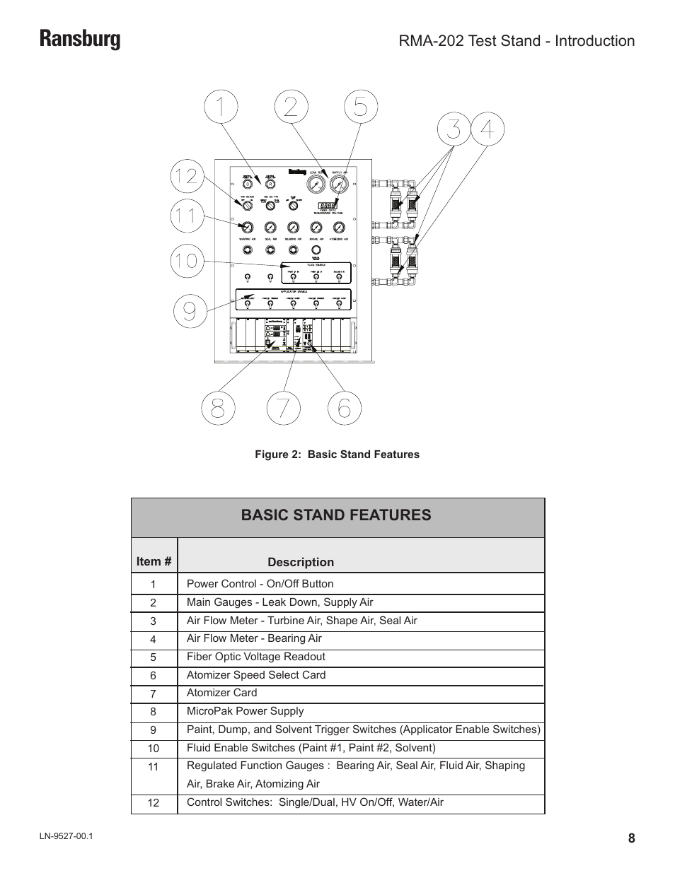 Ransburg, Basic stand features, Rma-202 test stand - introduction | Ransburg RMA202 Test Stand 77918-08 User Manual | Page 10 / 27