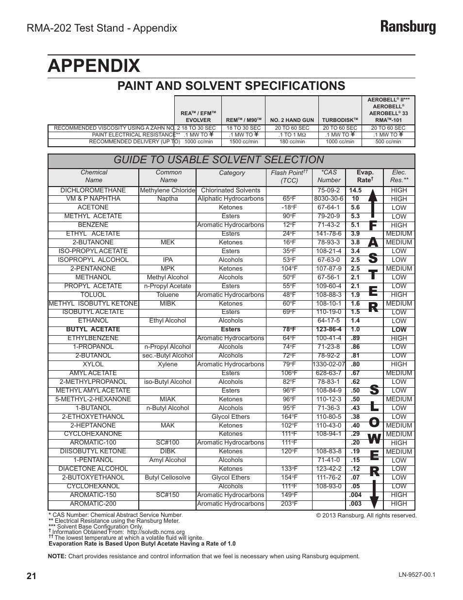 Appendix, Ransburg, Paint and solvent specifications | Guide to usable solvent selection, Rma-202 test stand - appendix | Ransburg RMA202 Test Stand 77918-08 User Manual | Page 23 / 27
