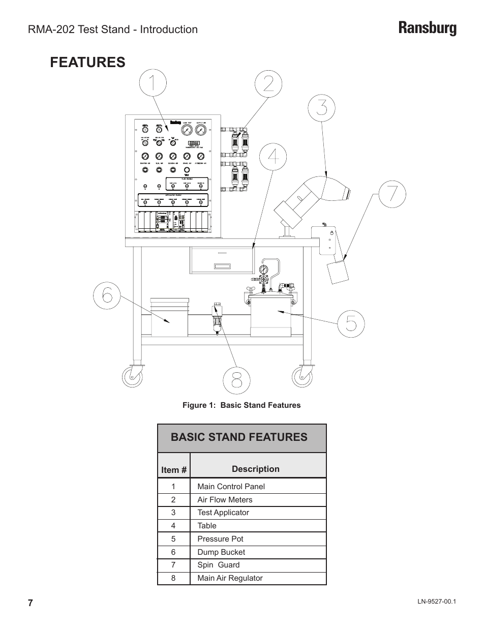 Ransburg, Features, Basic stand features | Rma-202 test stand - introduction | Ransburg RMA202 Test Stand 77918-08 User Manual | Page 9 / 27
