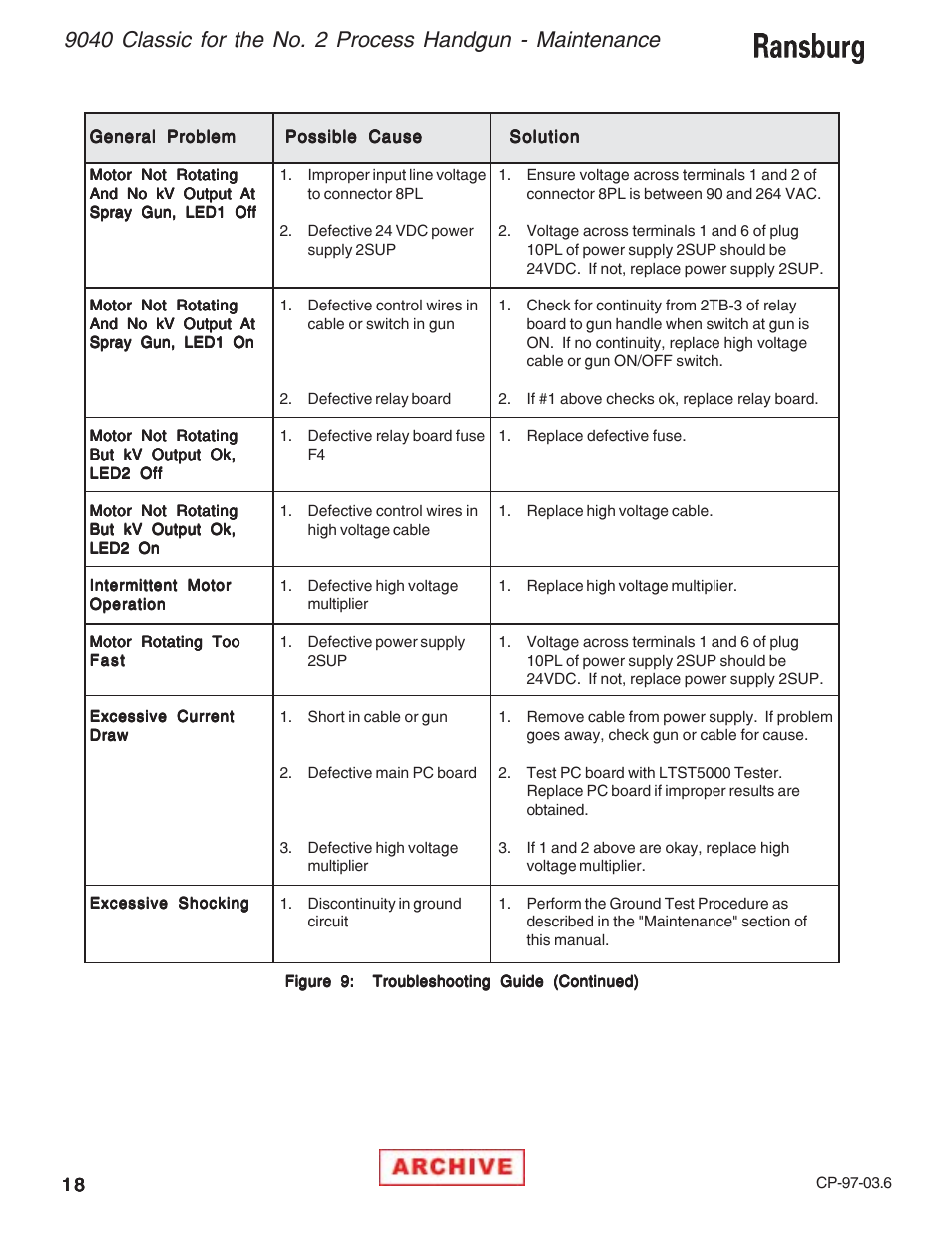 Ransburg 9040 Classic Power Supply _NO2 Gun 76657-14, -142 User Manual | Page 22 / 40