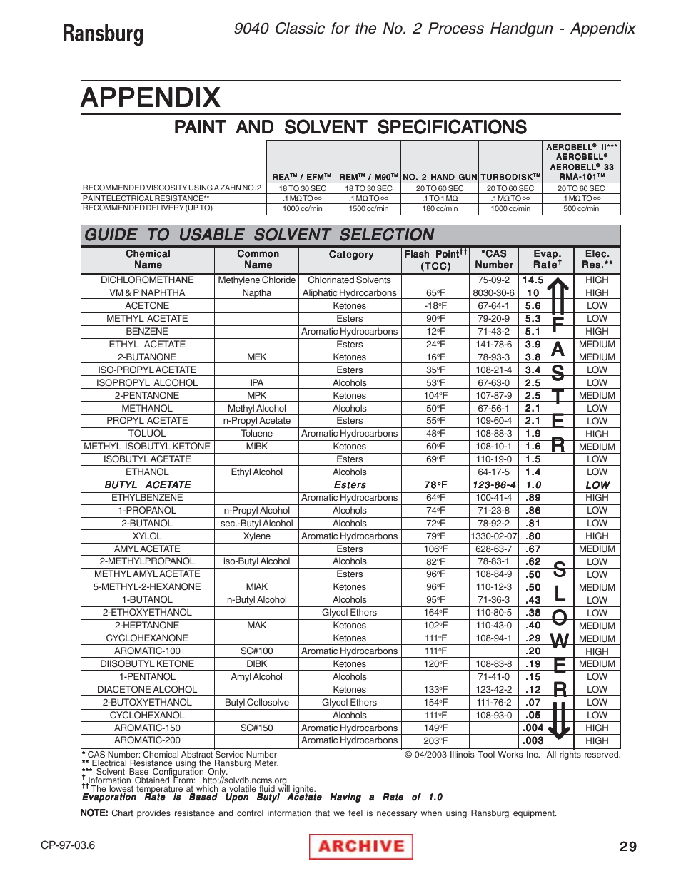 Appendix, Guide t | Ransburg 9040 Classic Power Supply _NO2 Gun 76657-14, -142 User Manual | Page 33 / 40