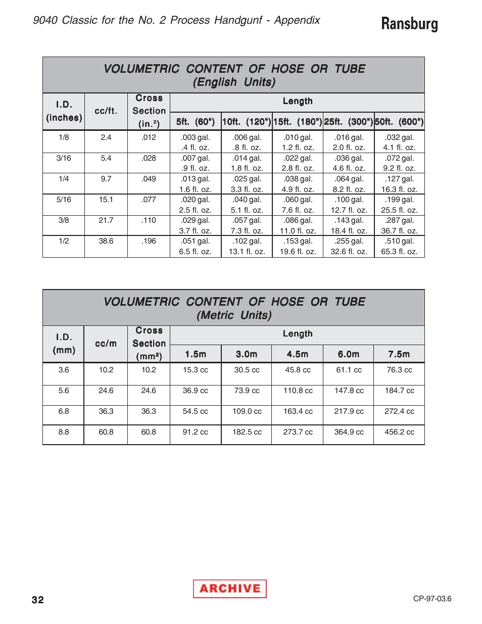 Volumetric content of hose or tube | Ransburg 9040 Classic Power Supply _NO2 Gun 76657-14, -142 User Manual | Page 36 / 40