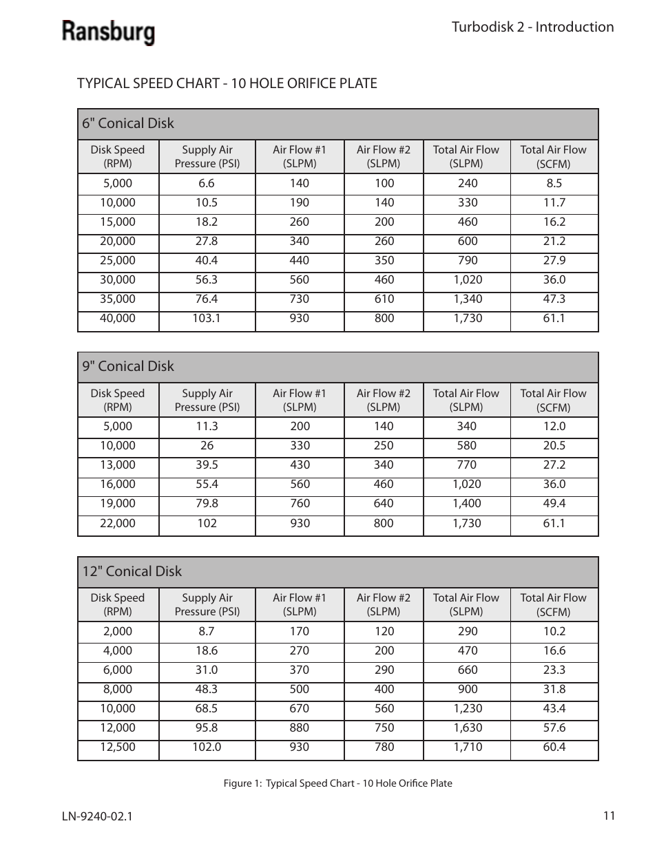 Ransburg Turbodisk 2 Assembly 78715 User Manual | Page 15 / 82