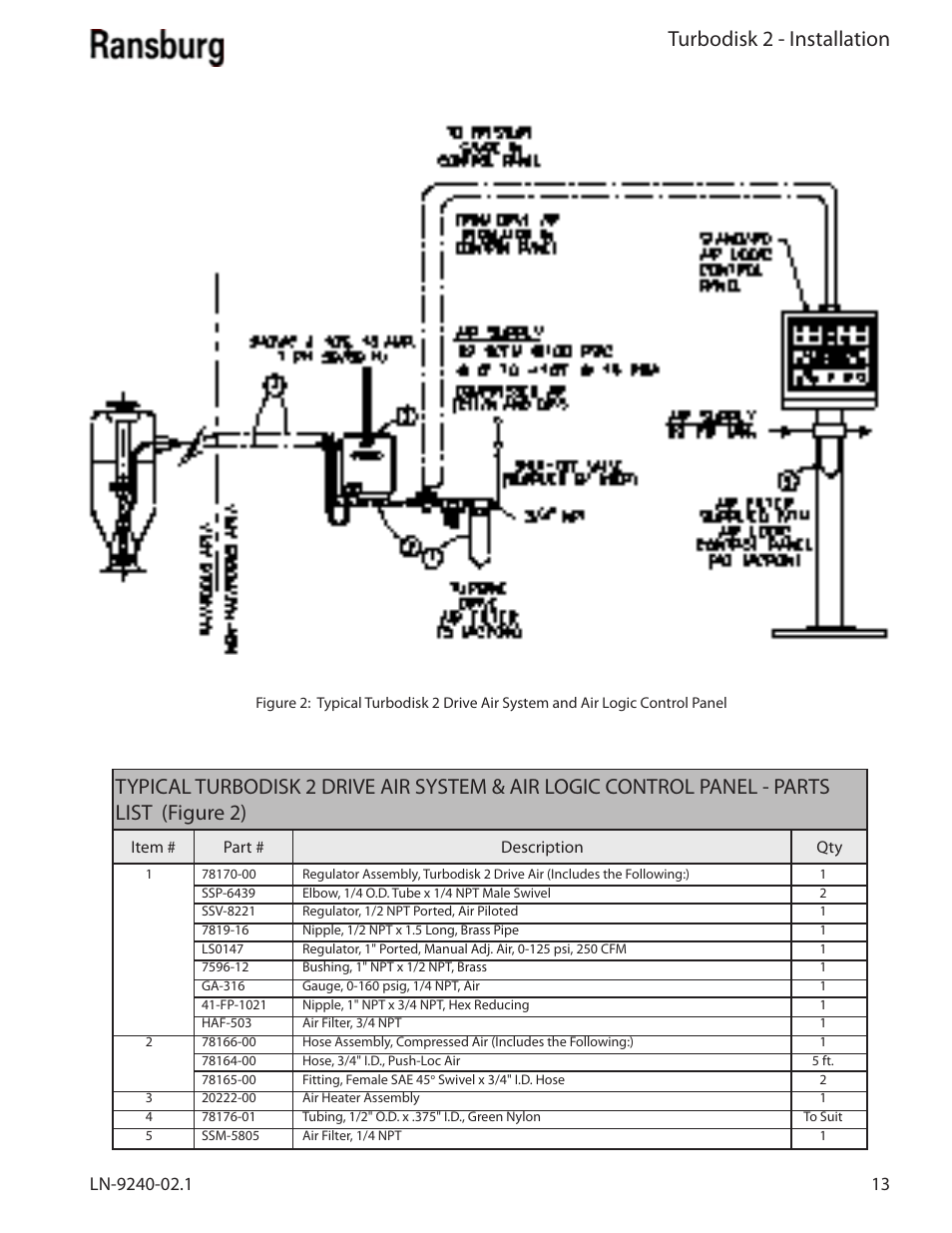 Turbodisk 2 - installation | Ransburg Turbodisk 2 Assembly 78715 User Manual | Page 17 / 82