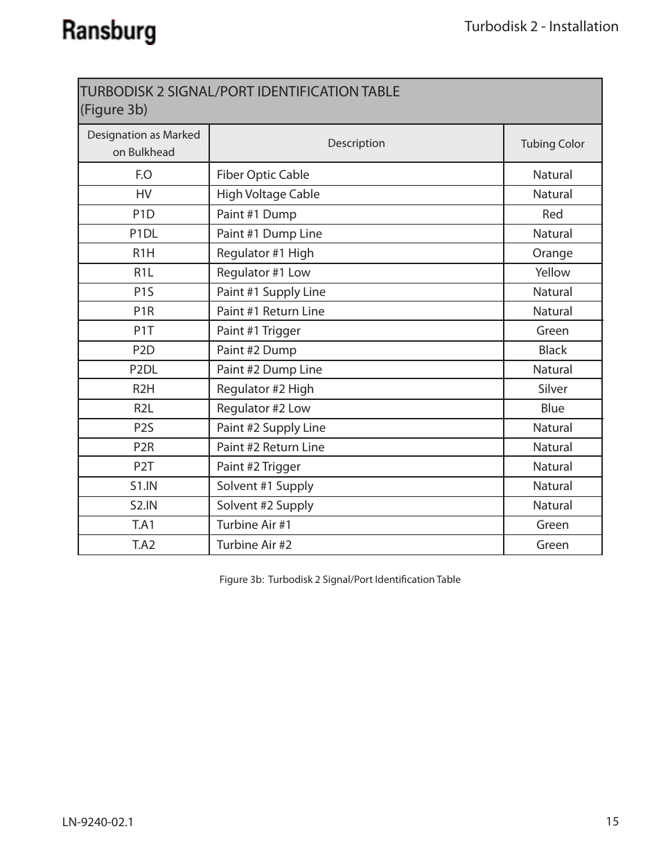 Ransburg Turbodisk 2 Assembly 78715 User Manual | Page 19 / 82