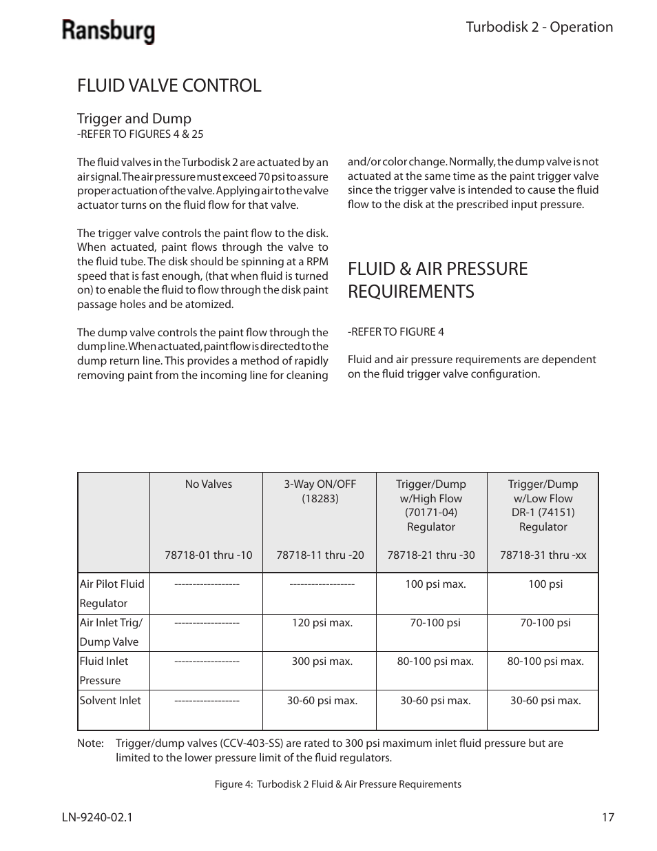 Fluid & air pressure requirements, Fluid valve control | Ransburg Turbodisk 2 Assembly 78715 User Manual | Page 21 / 82