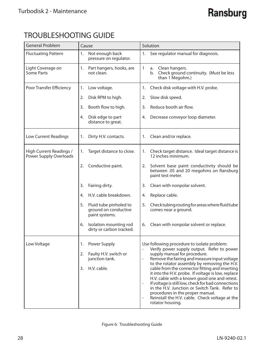 Troubleshooting guide, Turbodisk 2 - maintenance | Ransburg Turbodisk 2 Assembly 78715 User Manual | Page 32 / 82