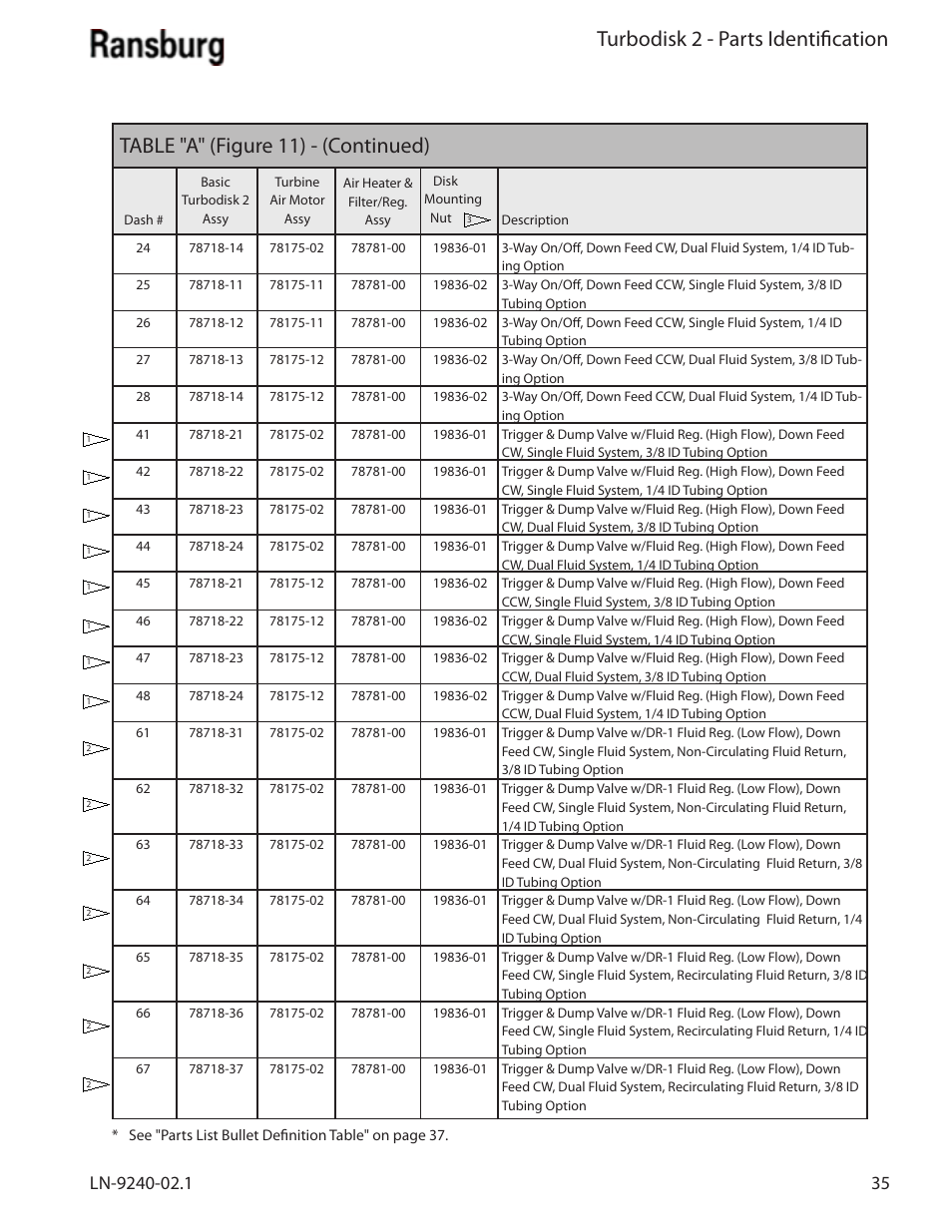 Turbodisk 2 - parts identification, Table "a" (figure 11) - (continued) | Ransburg Turbodisk 2 Assembly 78715 User Manual | Page 39 / 82