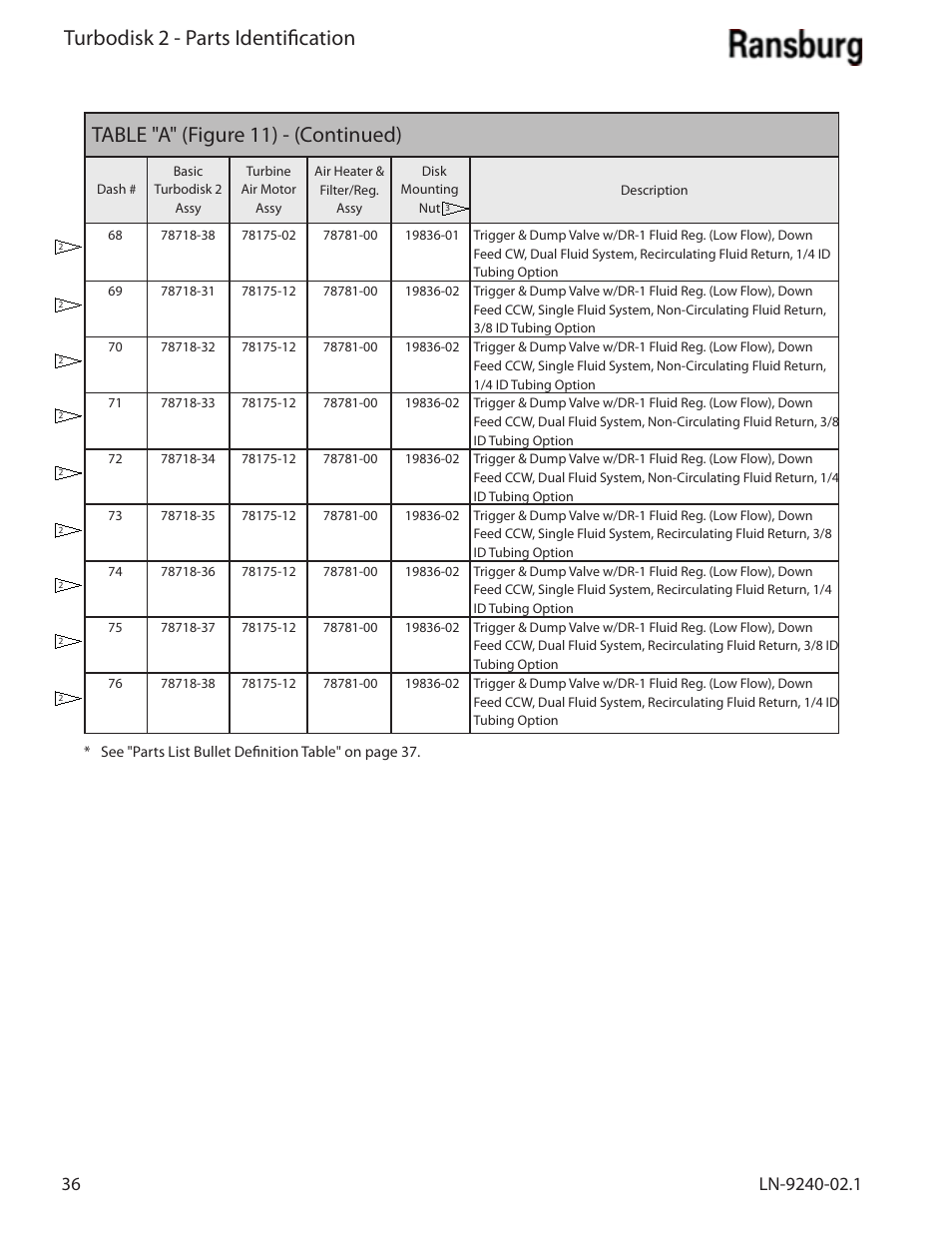 Turbodisk 2 - parts identification, Table "a" (figure 11) - (continued) | Ransburg Turbodisk 2 Assembly 78715 User Manual | Page 40 / 82